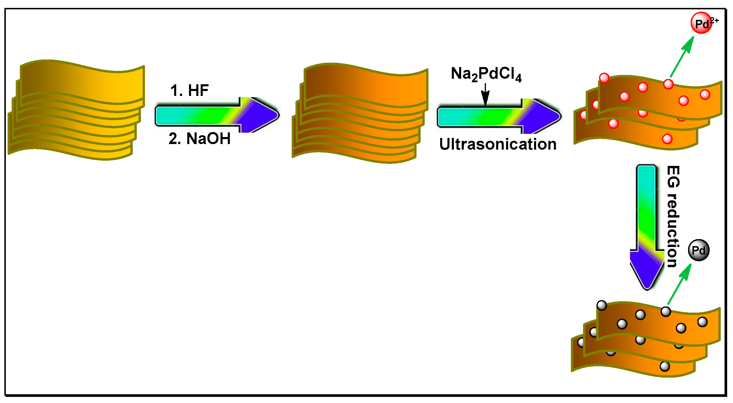 Nanomaterials 08 00141 sch001 550