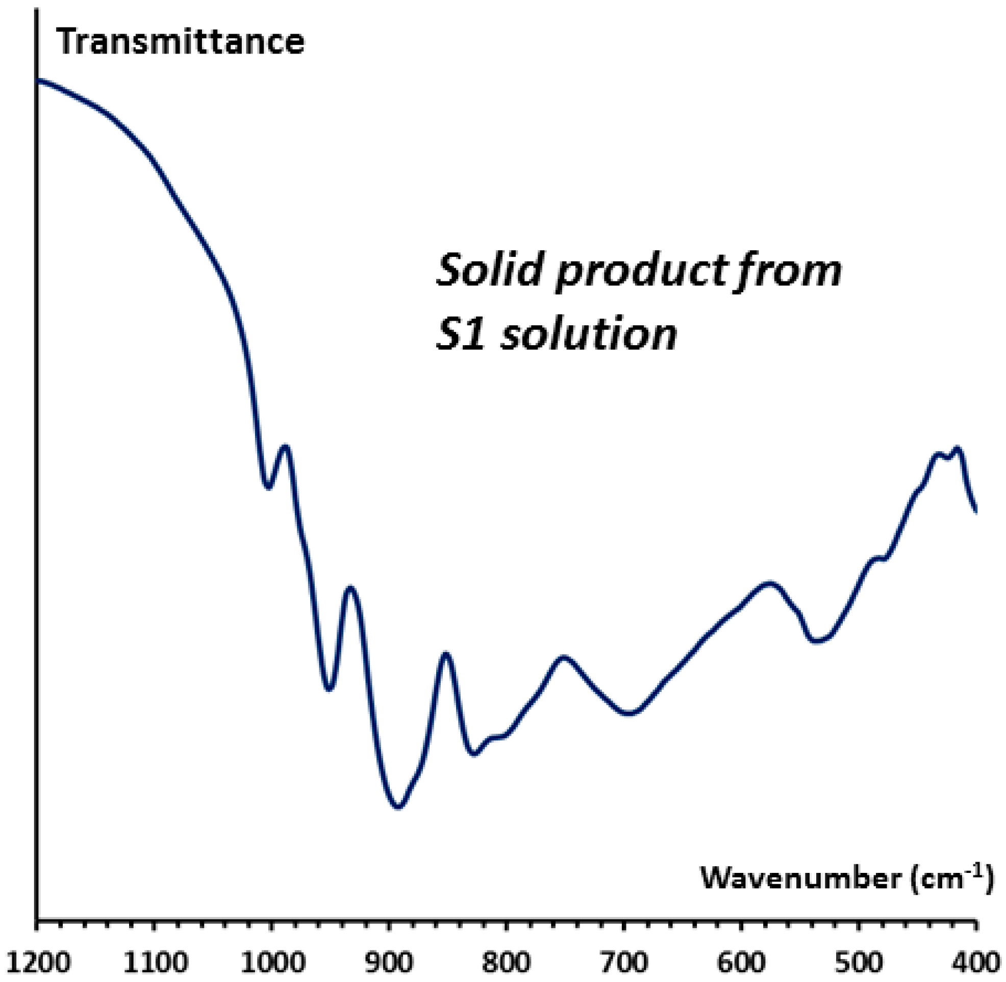 Nanomaterials 08 00142 g001 550