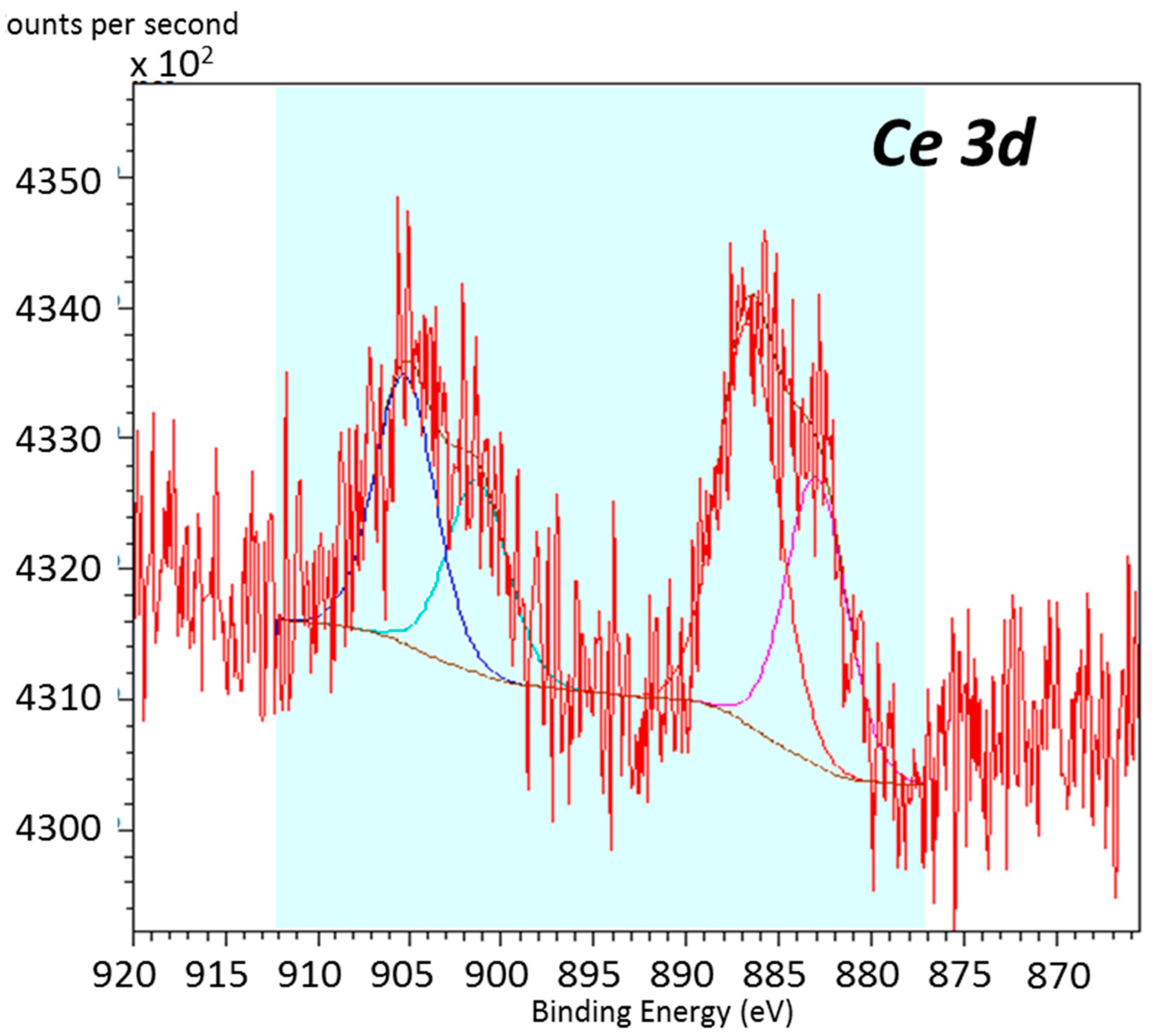 Nanomaterials 08 00142 g003 550