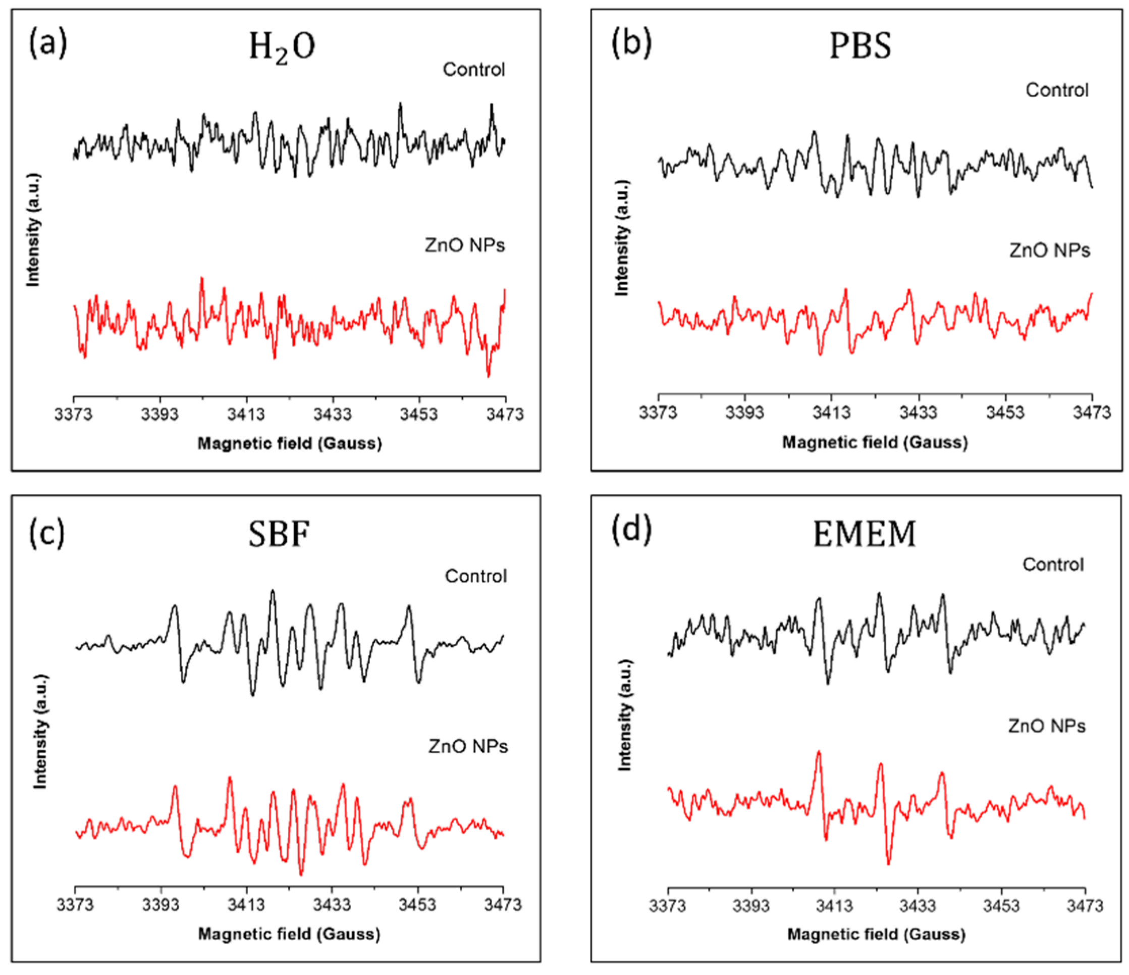 Nanomaterials 08 00143 g005