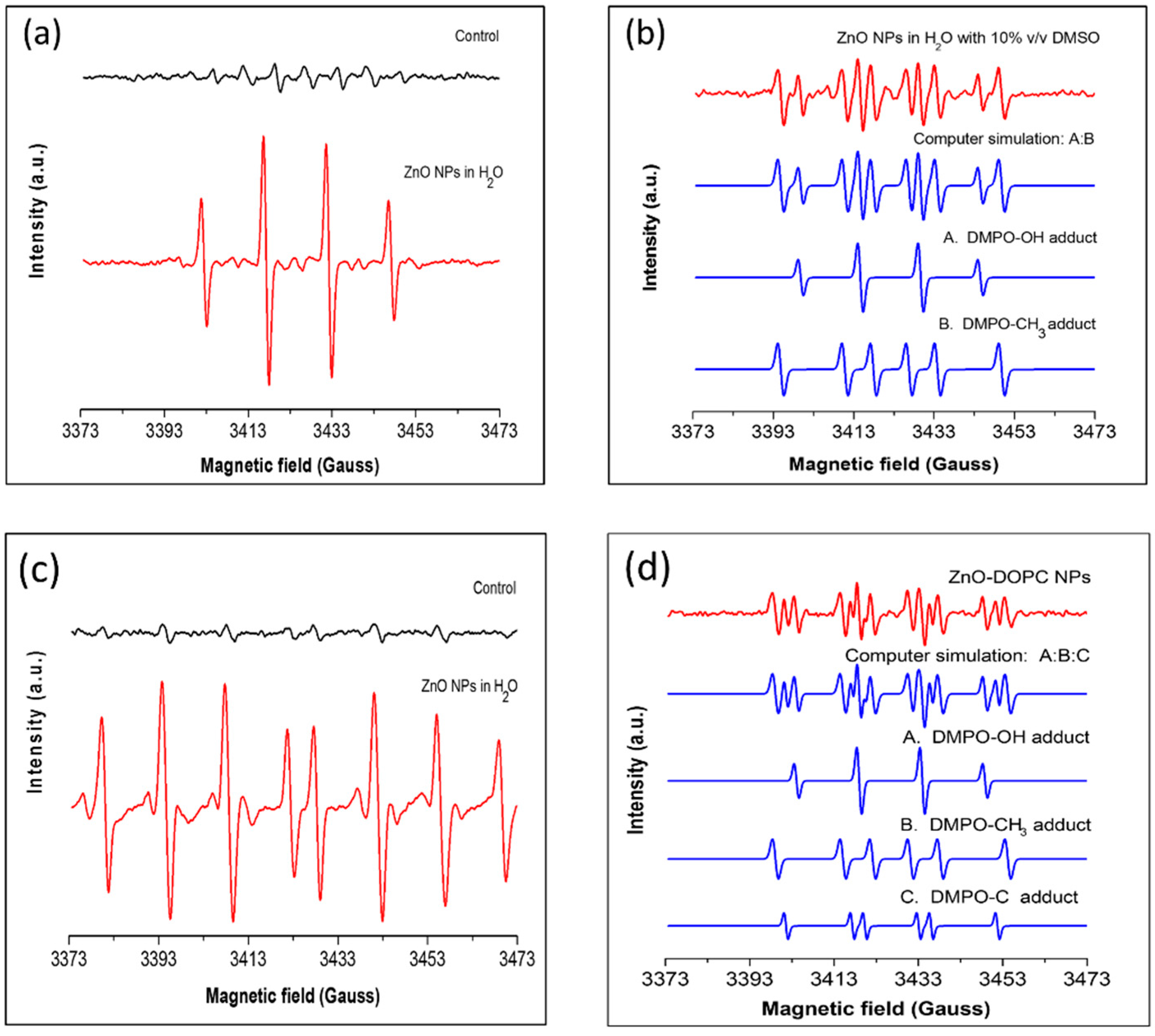 Nanomaterials 08 00143 g006