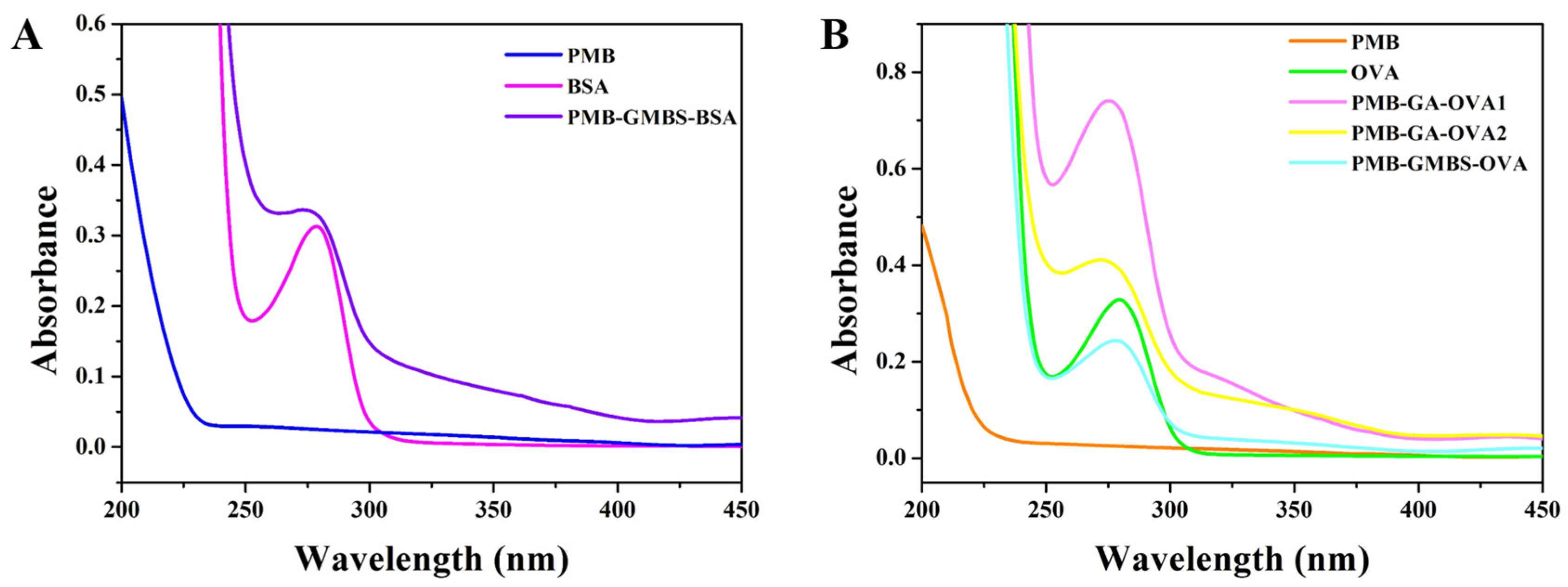 Nanomaterials 08 00144 g004