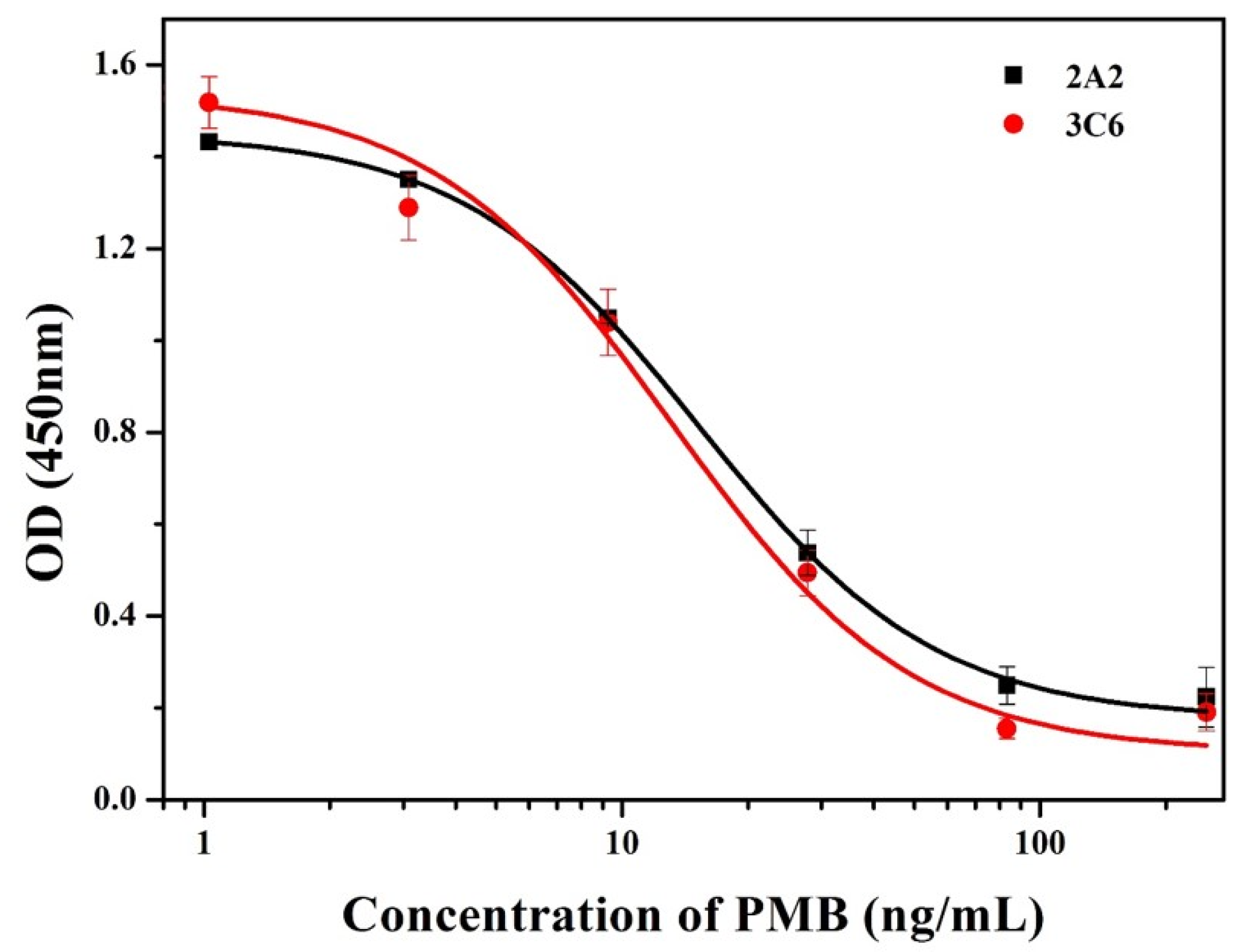 Nanomaterials 08 00144 g005