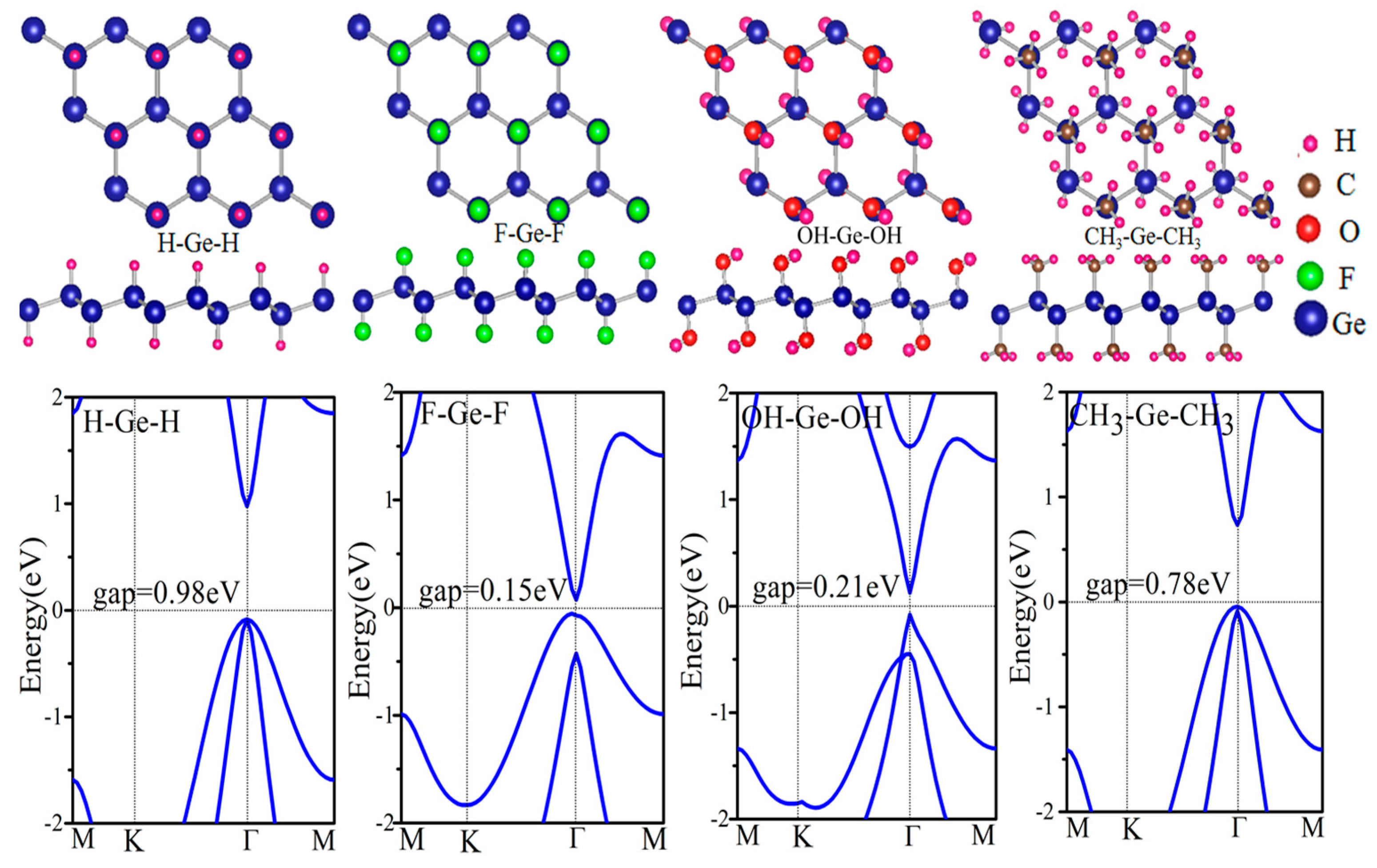 Nanomaterials 08 00145 g002