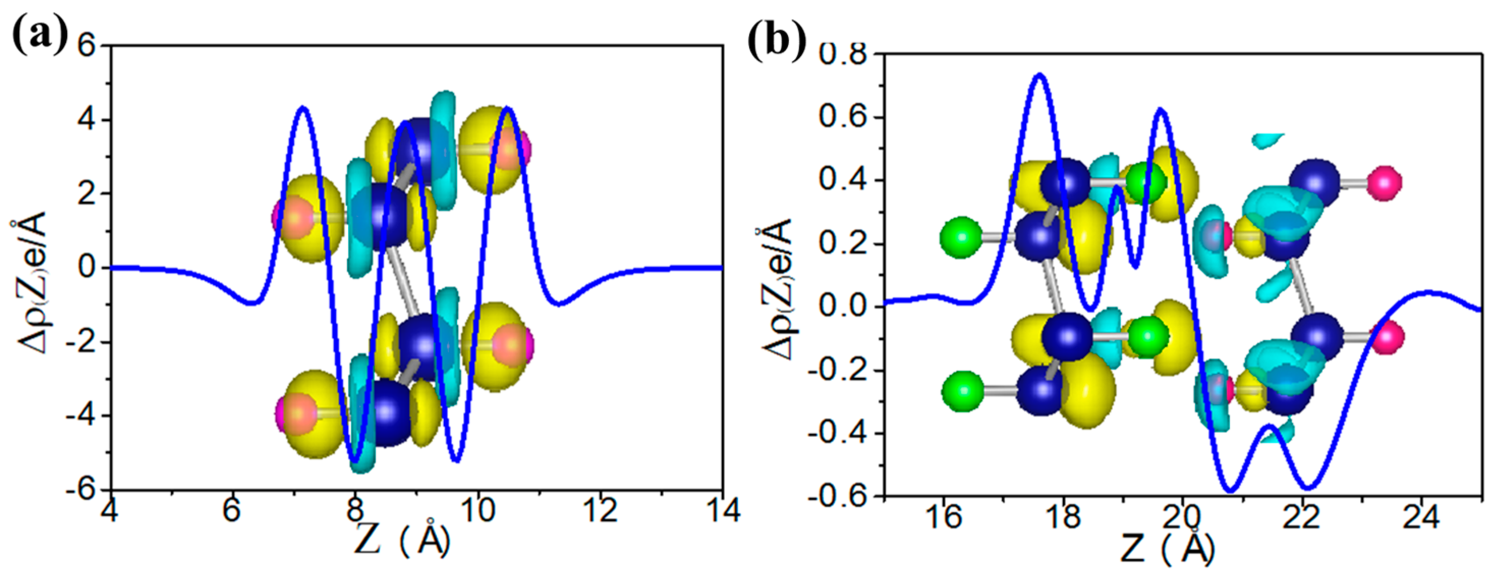 Nanomaterials 08 00145 g003