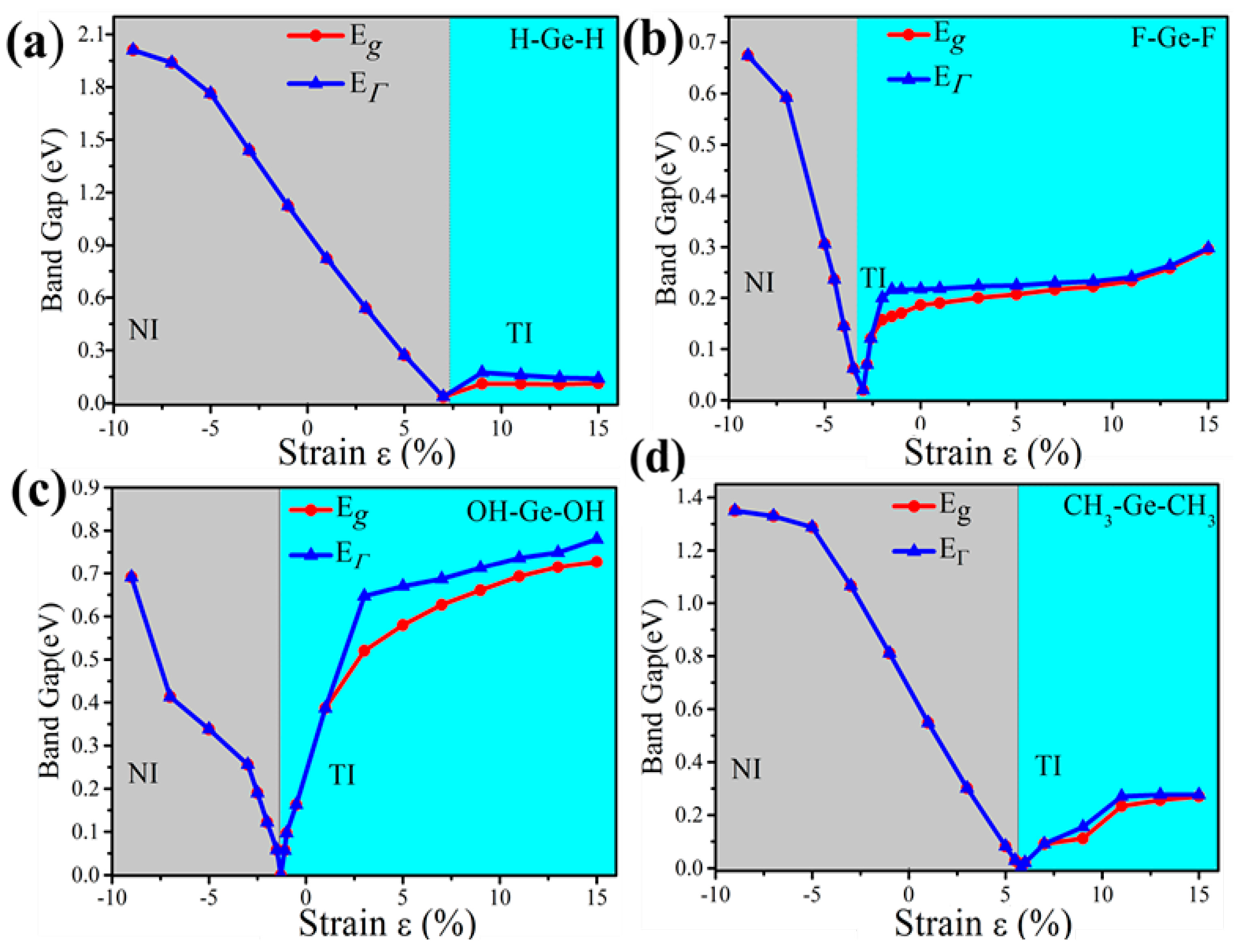 Nanomaterials 08 00145 g004