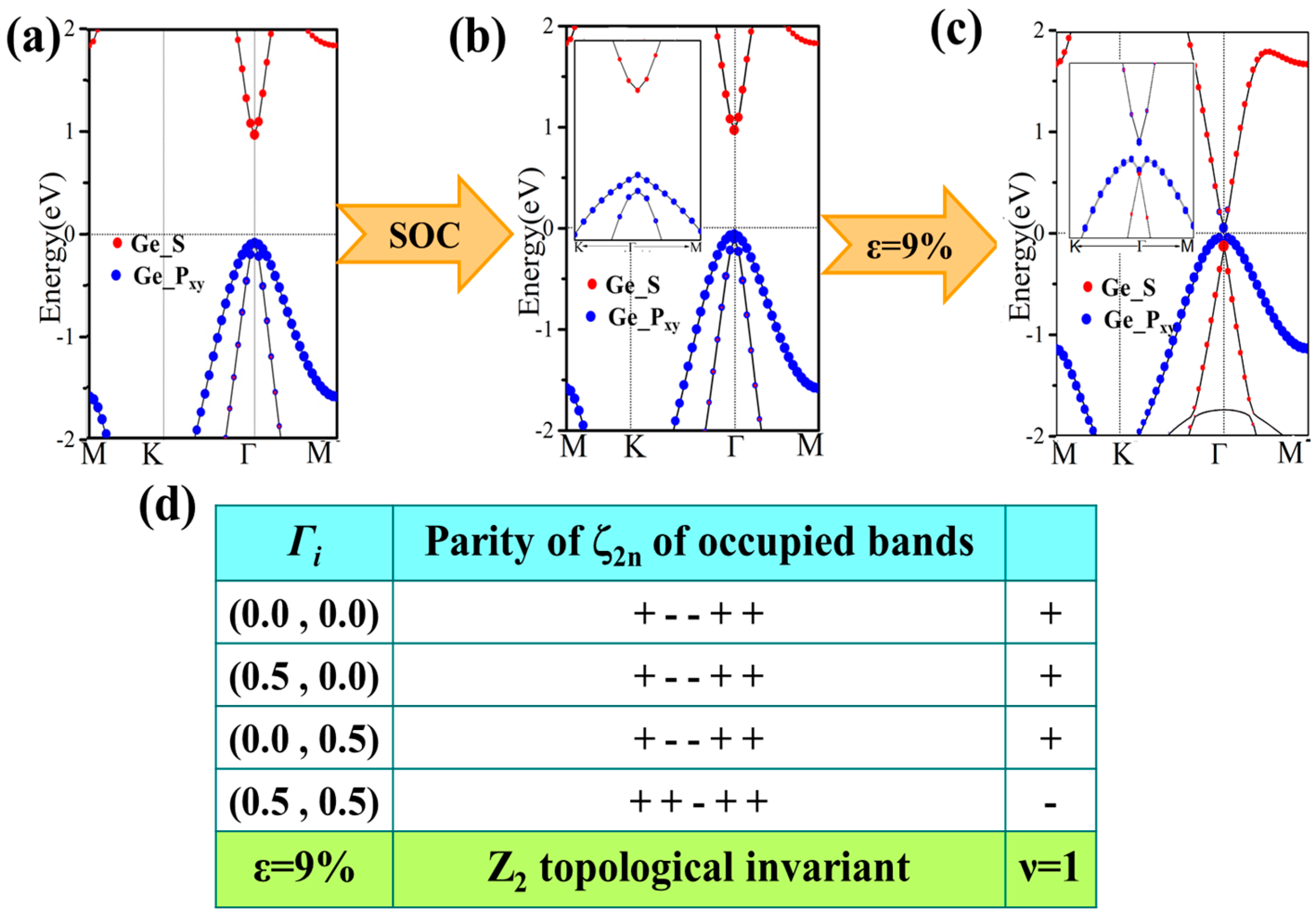 Nanomaterials 08 00145 g006