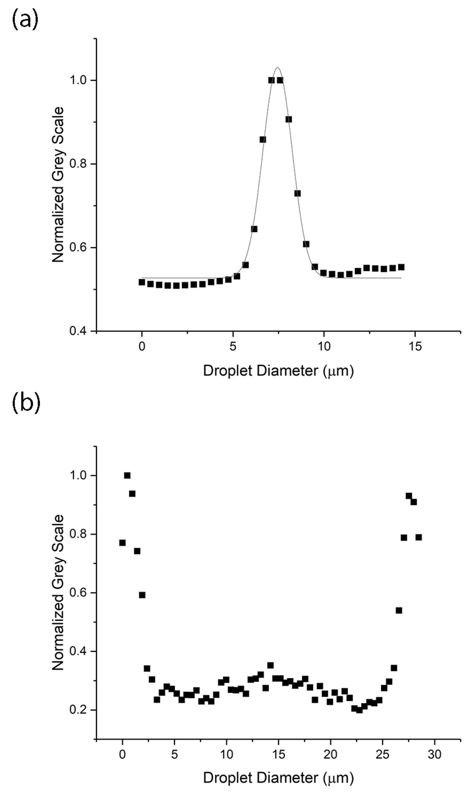 Nanomaterials 08 00146 g005 550