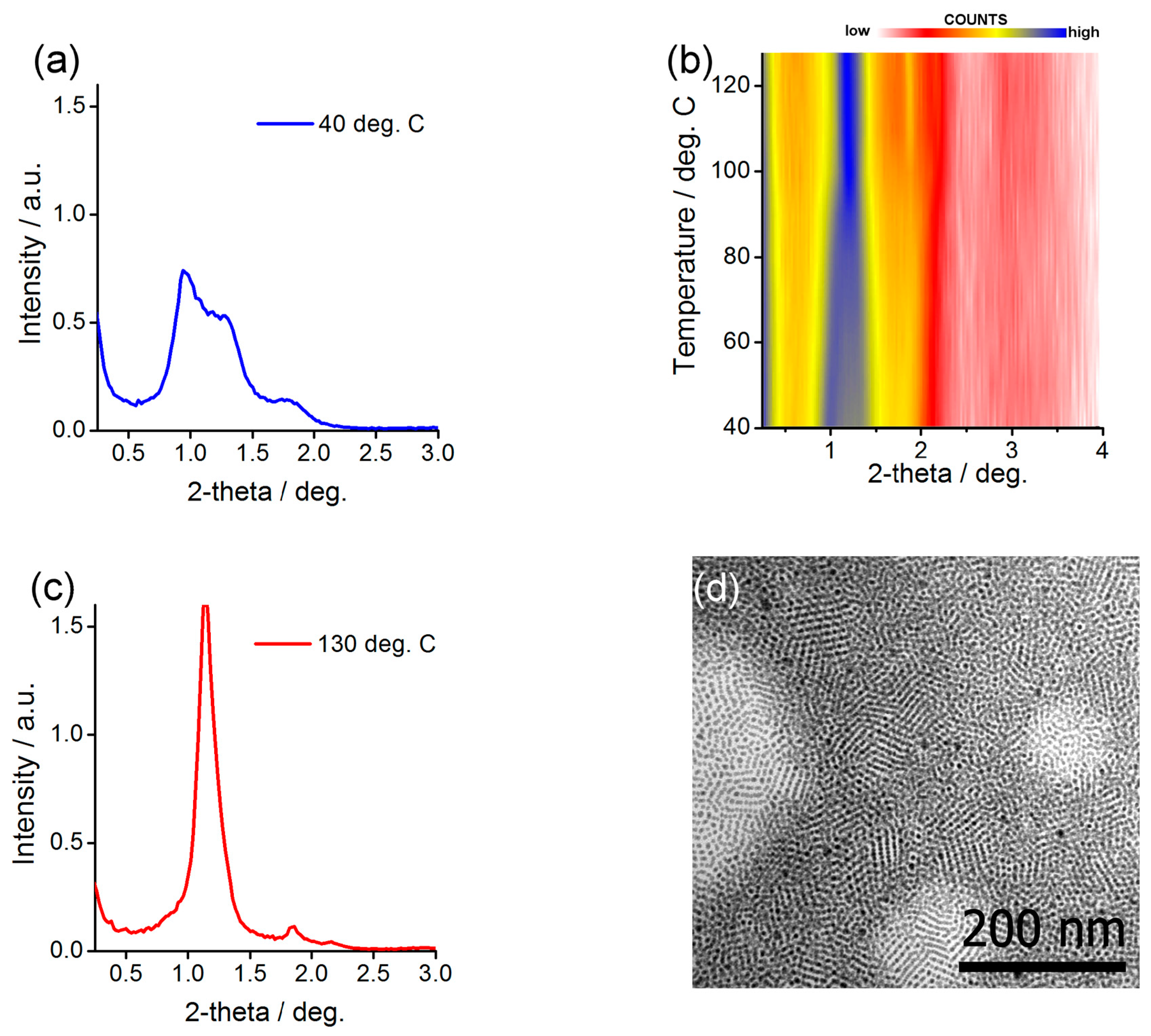 Nanomaterials 08 00147 g003