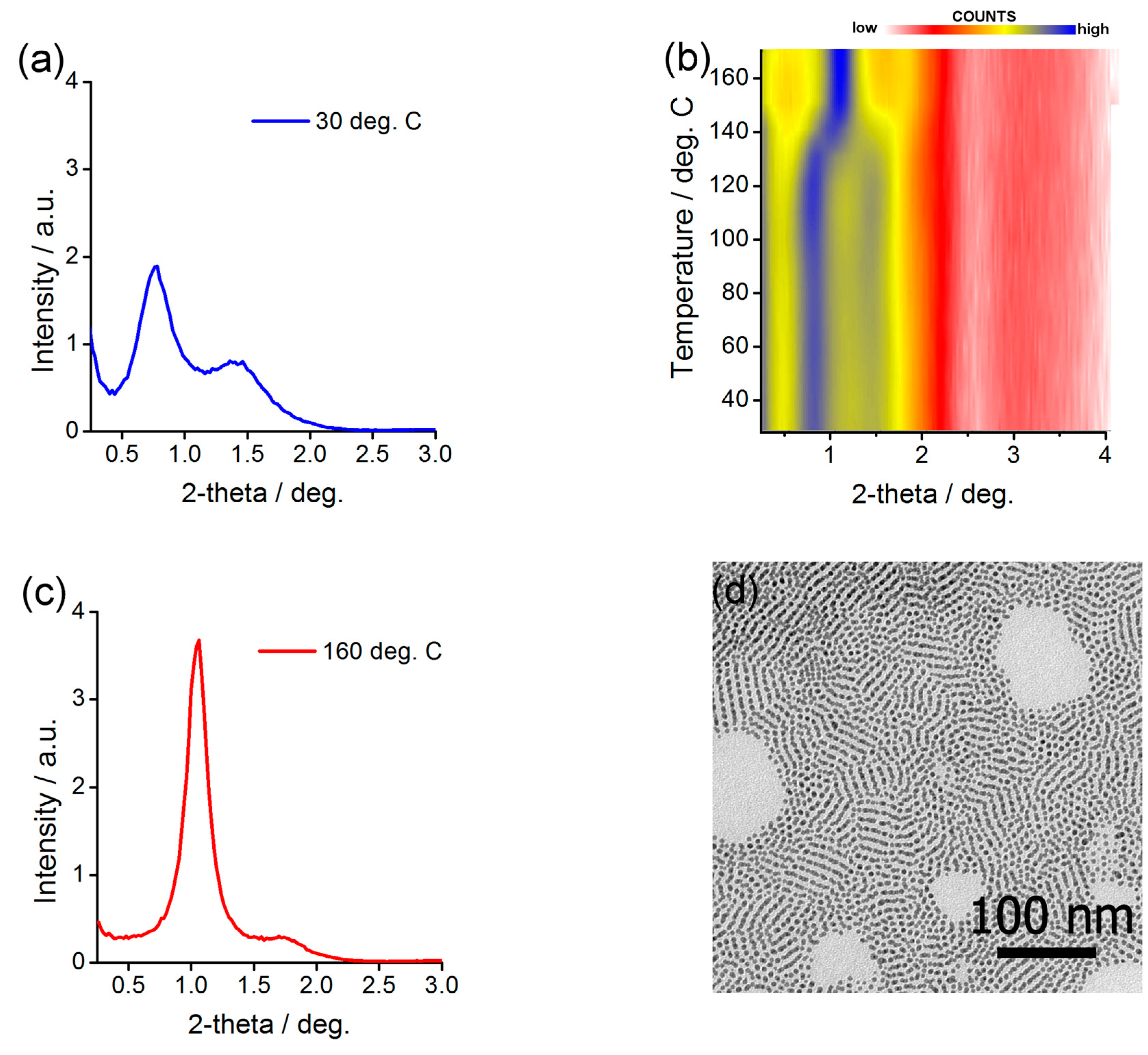 Nanomaterials 08 00147 g007