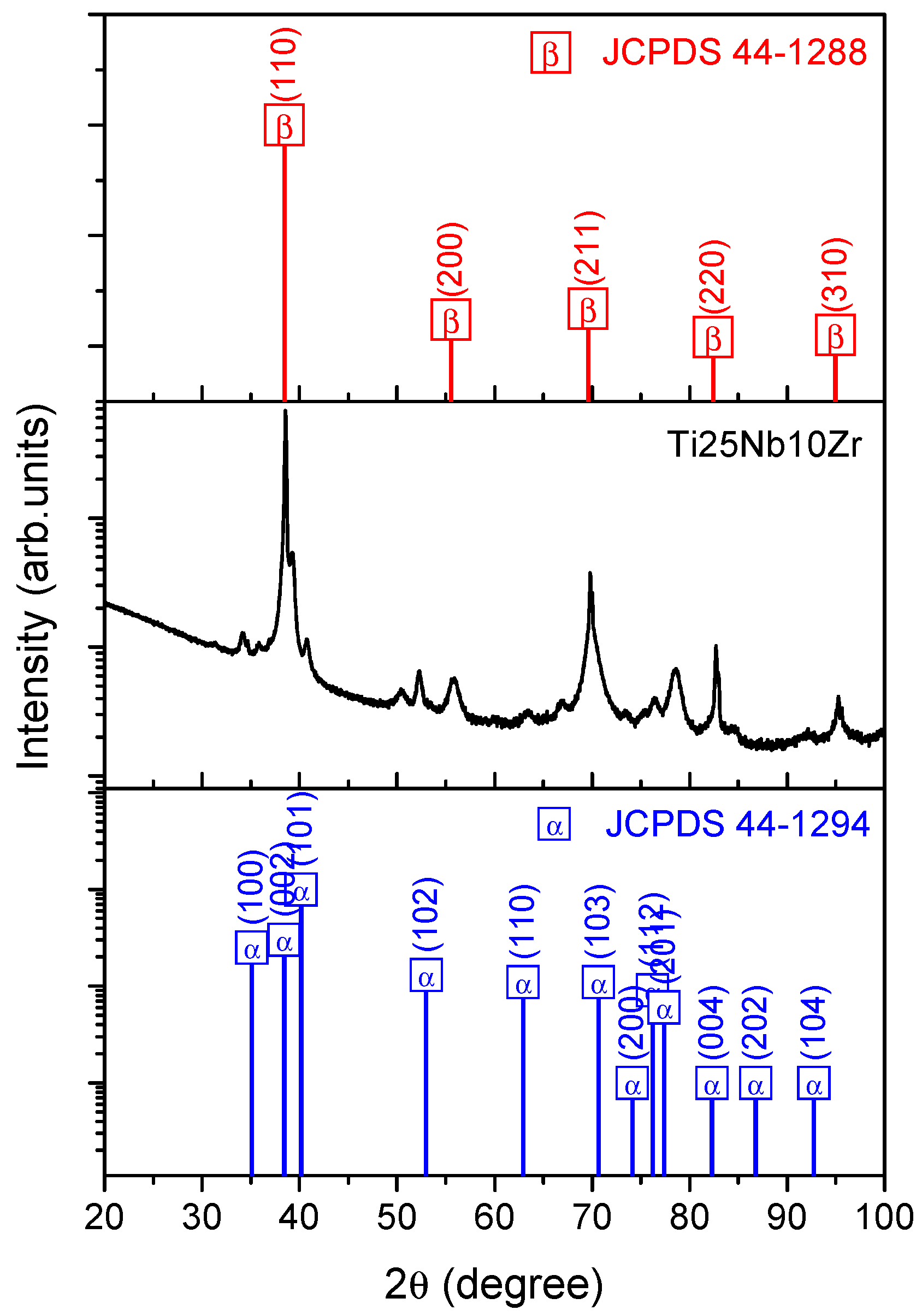 Nanomaterials 08 00148 g001 Nanomaterials 08 00148 g001
