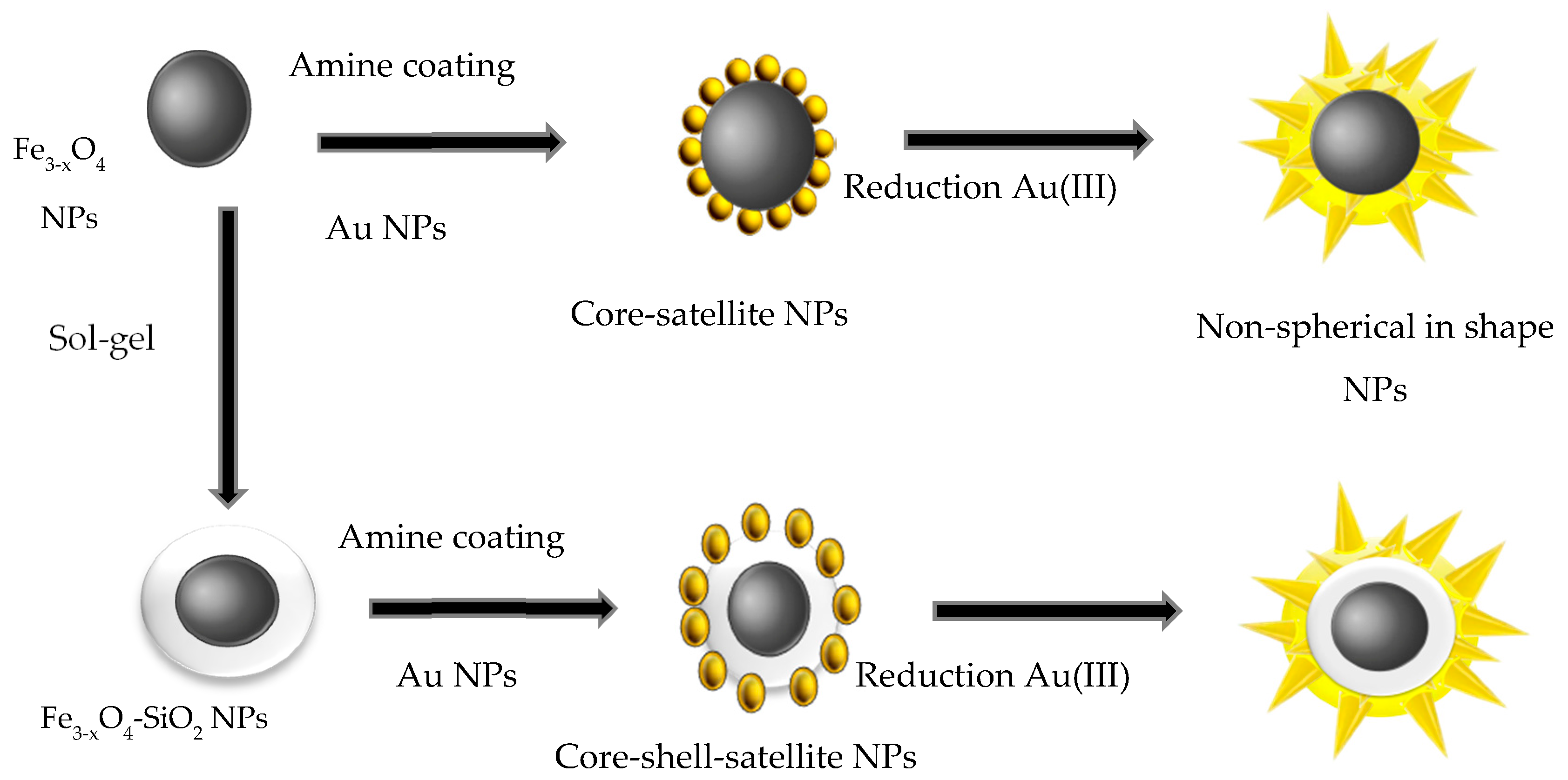 Nanomaterials 08 00149 g009