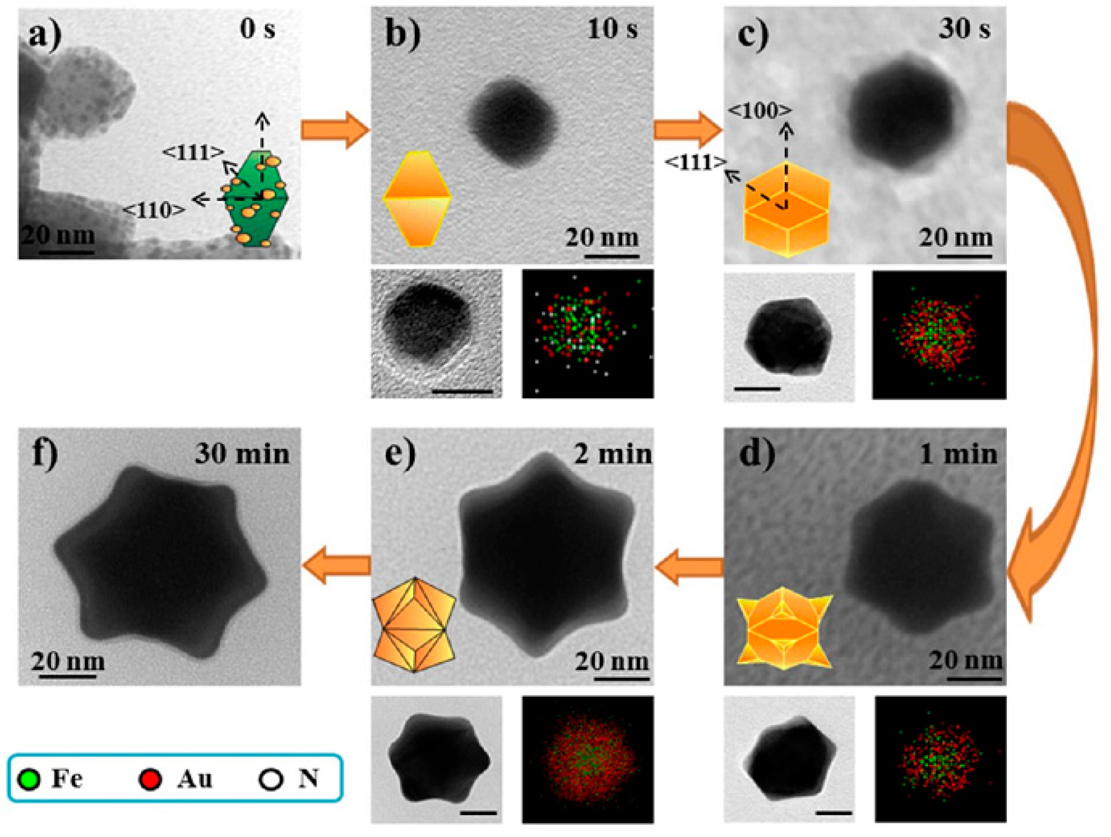 Nanomaterials 08 00149 g010