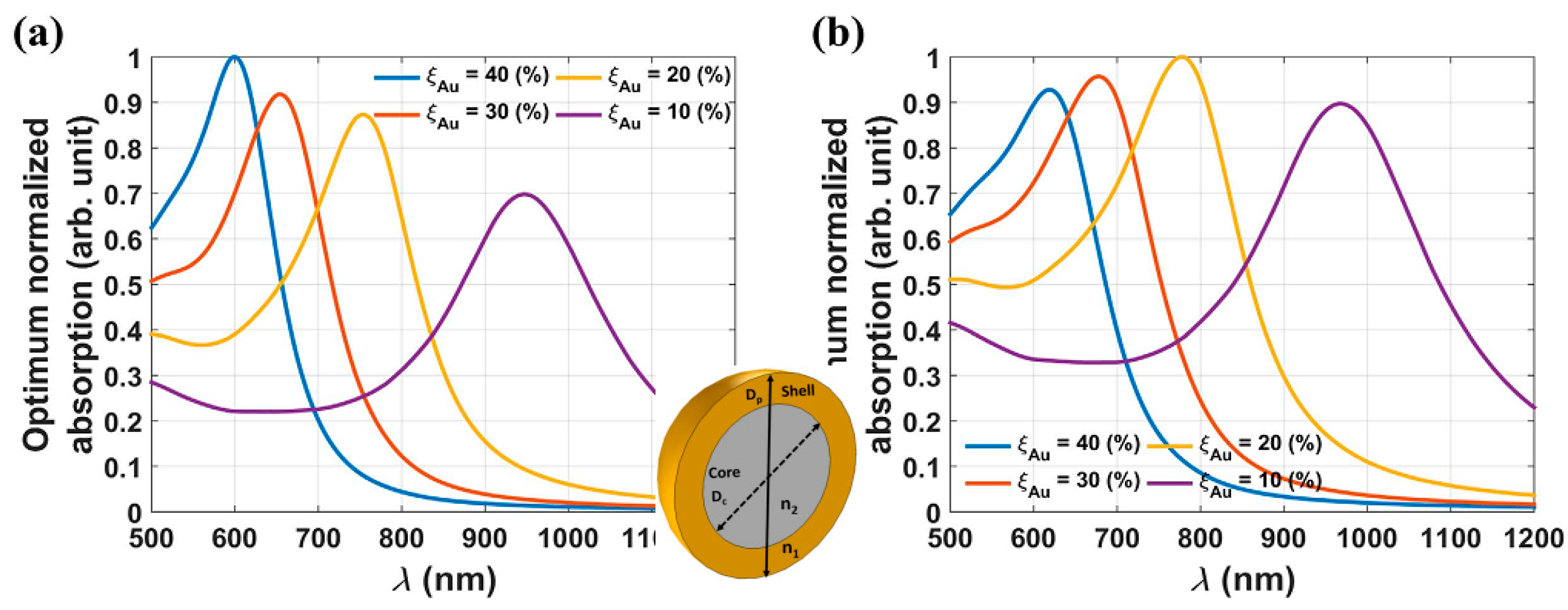 Nanomaterials 08 00149 g017