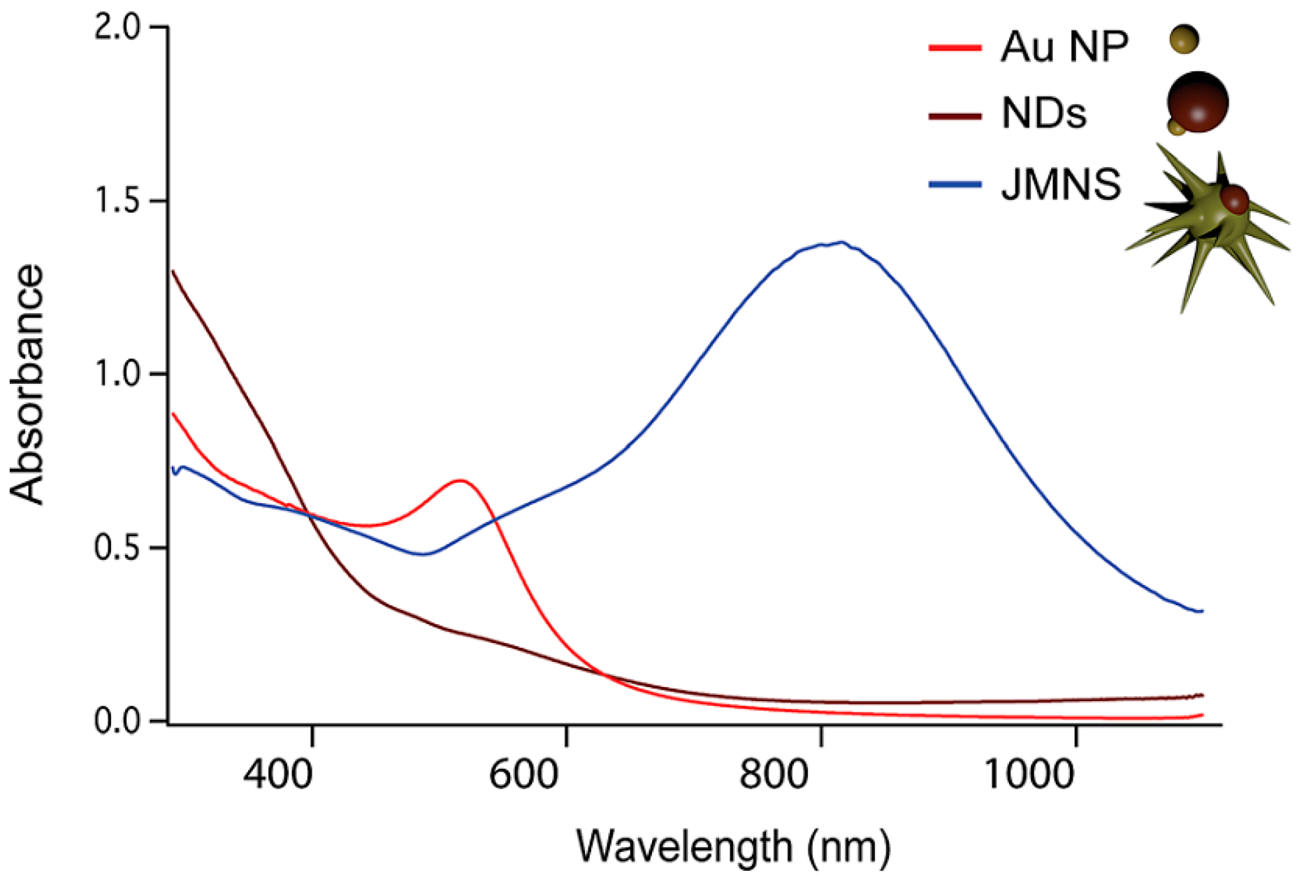 Nanomaterials 08 00149 g018