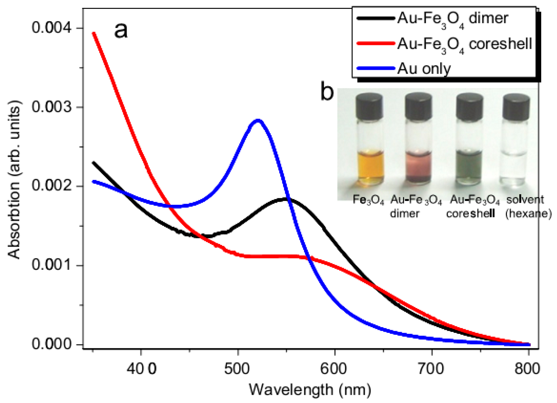 Nanomaterials 08 00149 g019