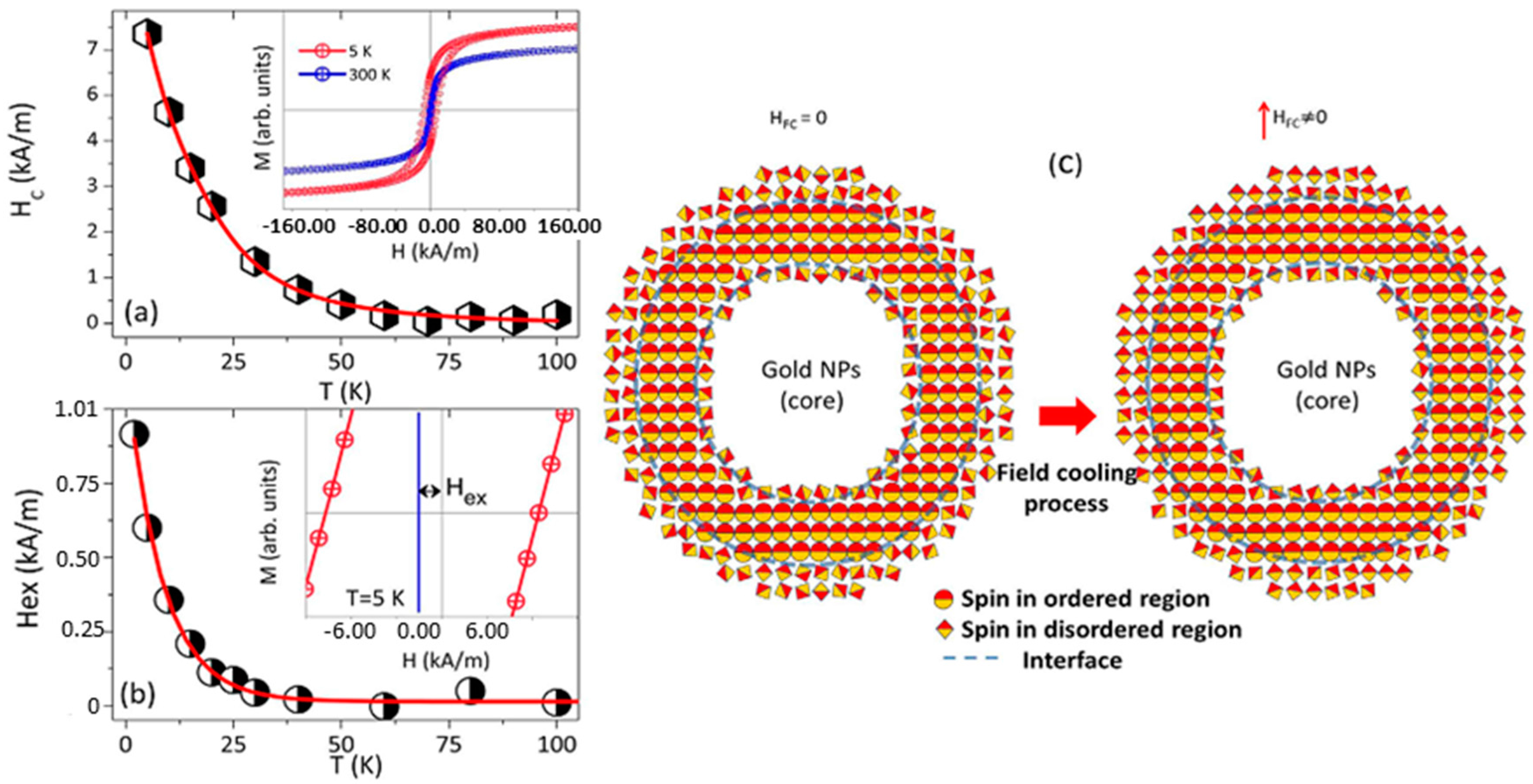 Nanomaterials 08 00149 g020