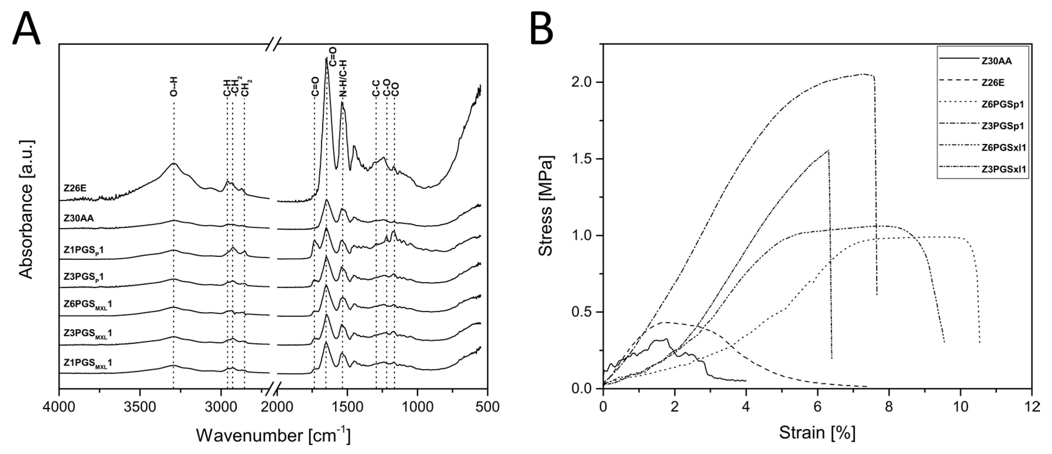 Nanomaterials 08 00150 g005