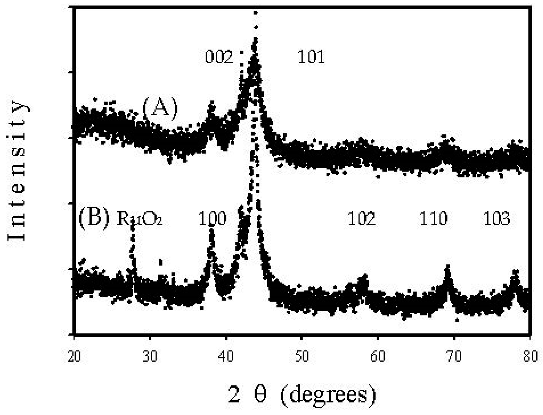 Nanomaterials 08 00153 g004 550