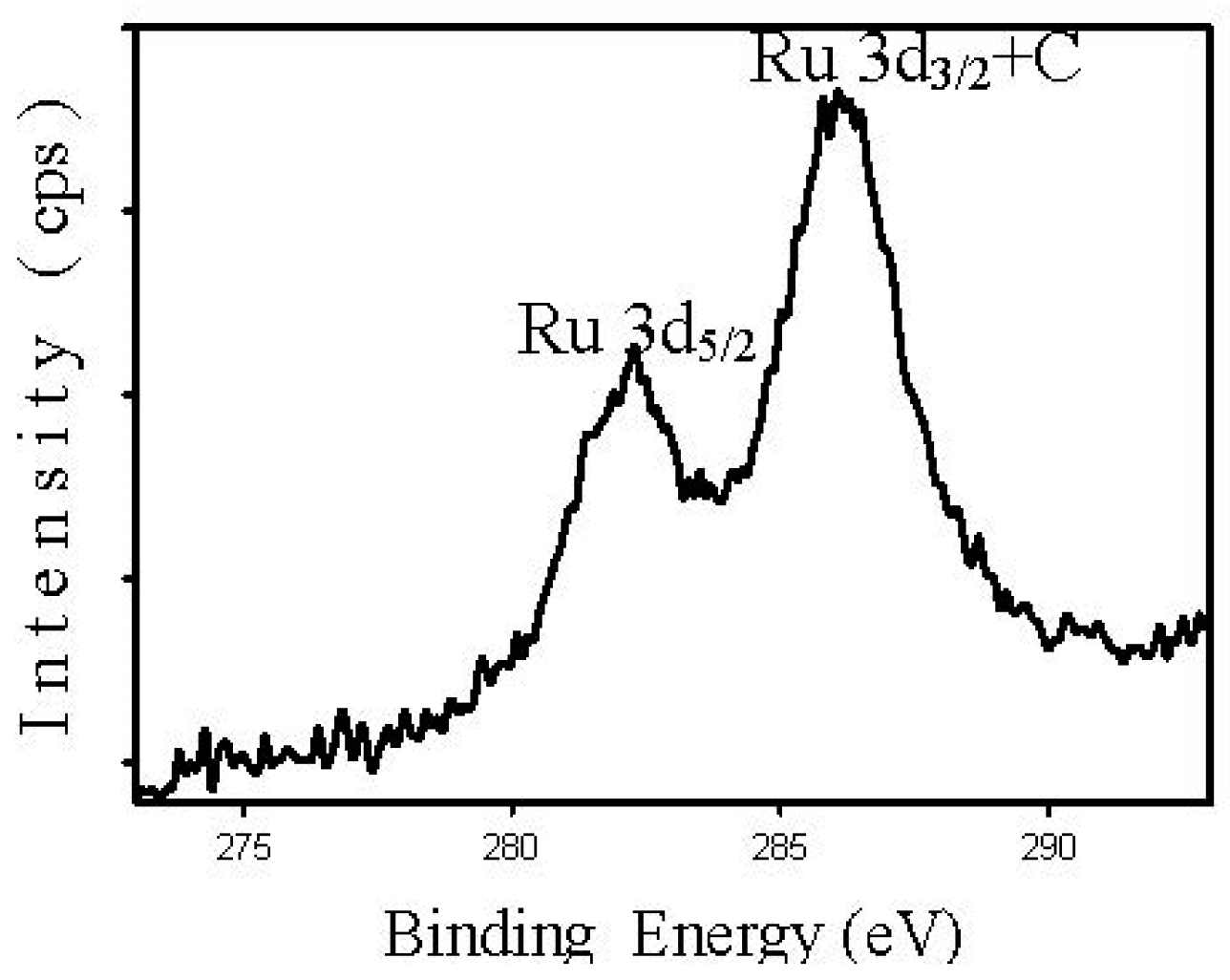 Nanomaterials 08 00153 g006 550