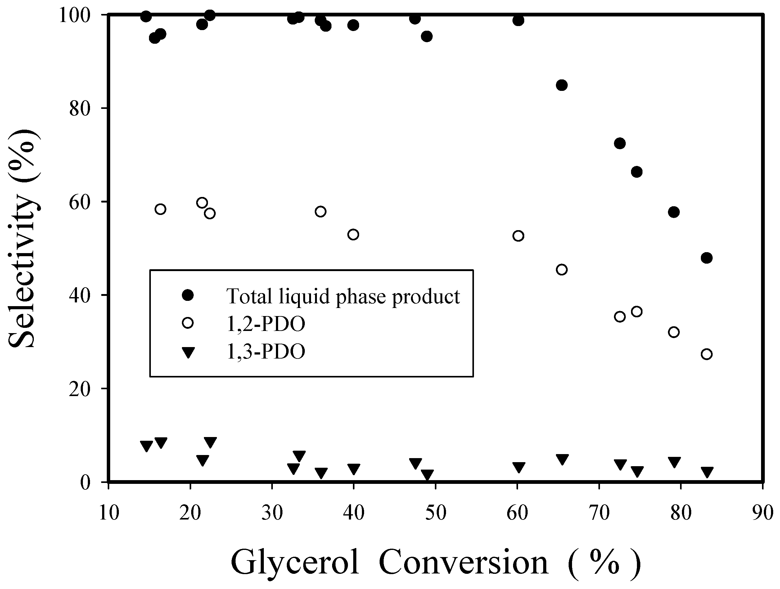 Nanomaterials 08 00153 g013 550