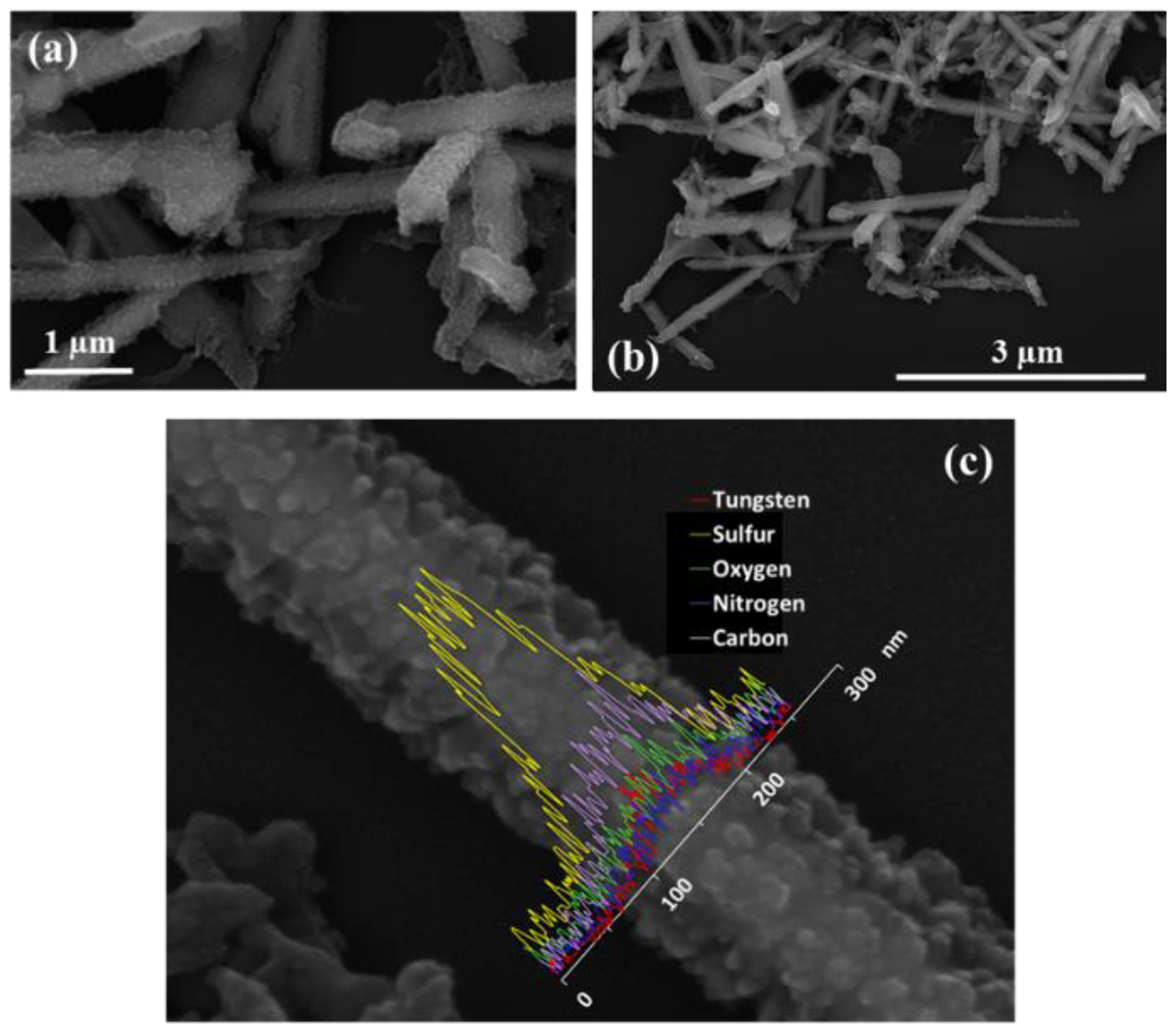 Nanomaterials 08 00156 g004 Nanomaterials 08 00156 g004