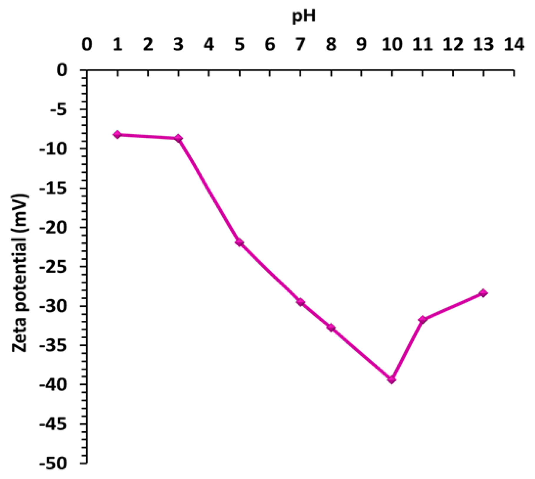 Nanomaterials 08 00156 g008 Nanomaterials 08 00156 g008