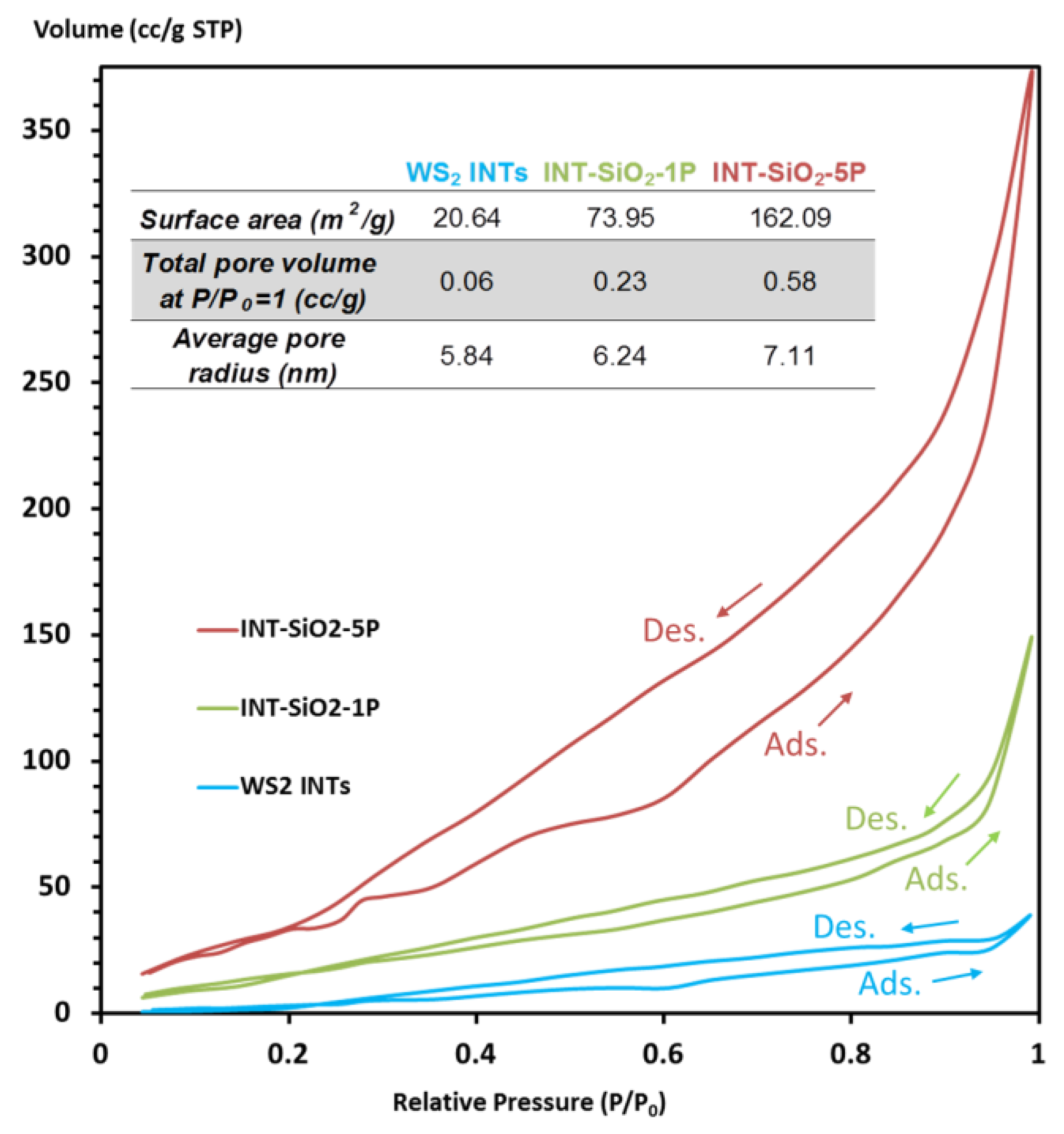 Nanomaterials 08 00156 g009 Nanomaterials 08 00156 g009