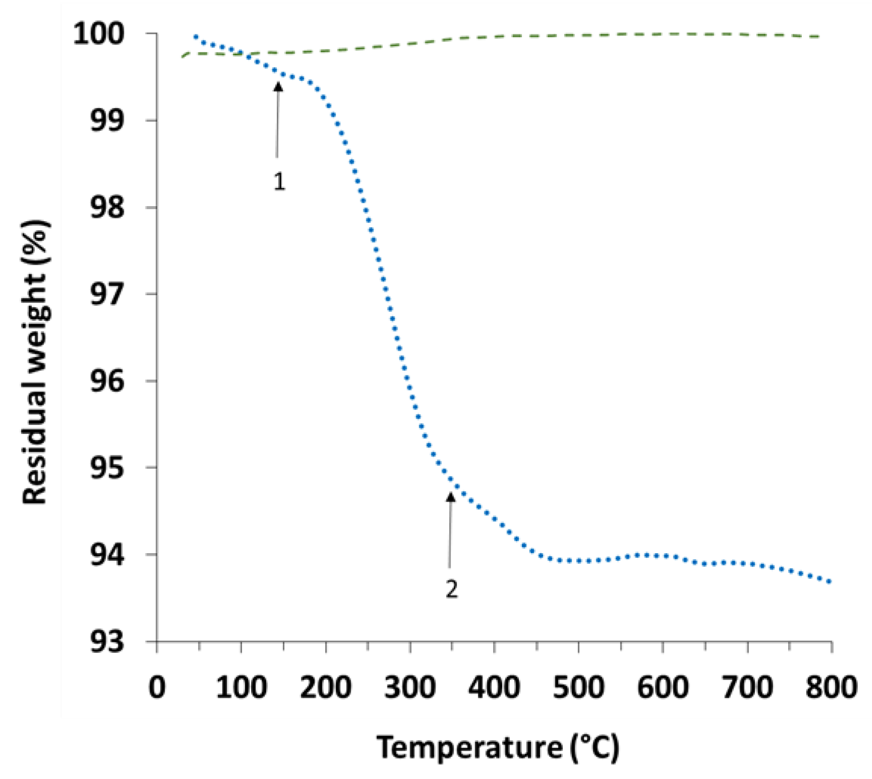 Nanomaterials 08 00156 g010 Nanomaterials 08 00156 g010