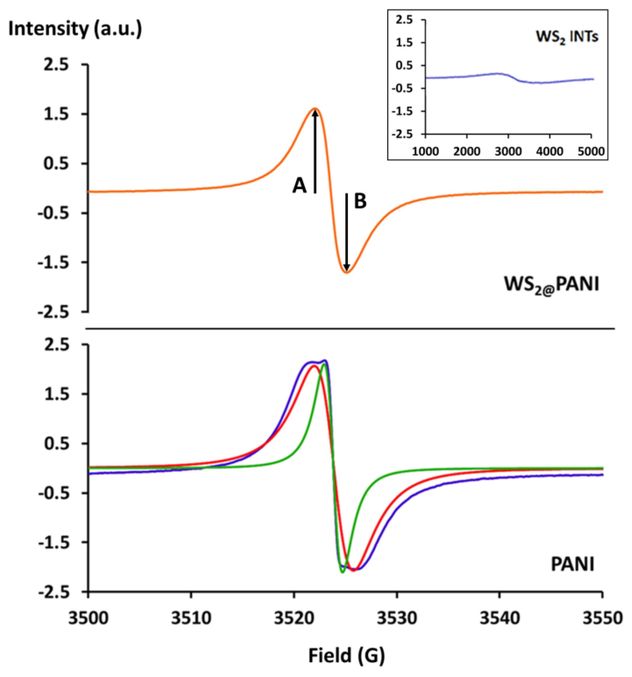 Nanomaterials 08 00156 g011 Nanomaterials 08 00156 g011