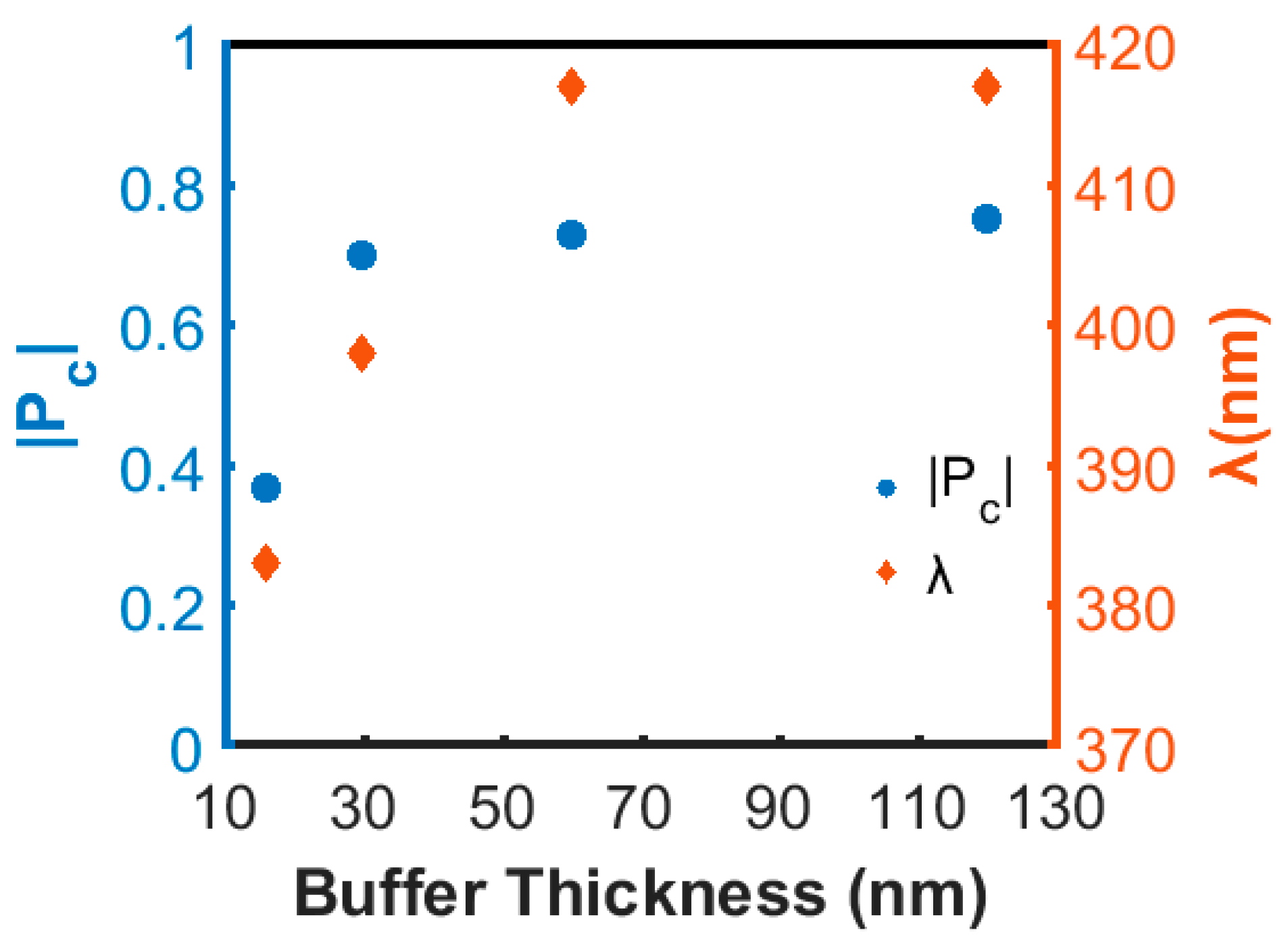 Nanomaterials 08 00157 g004
