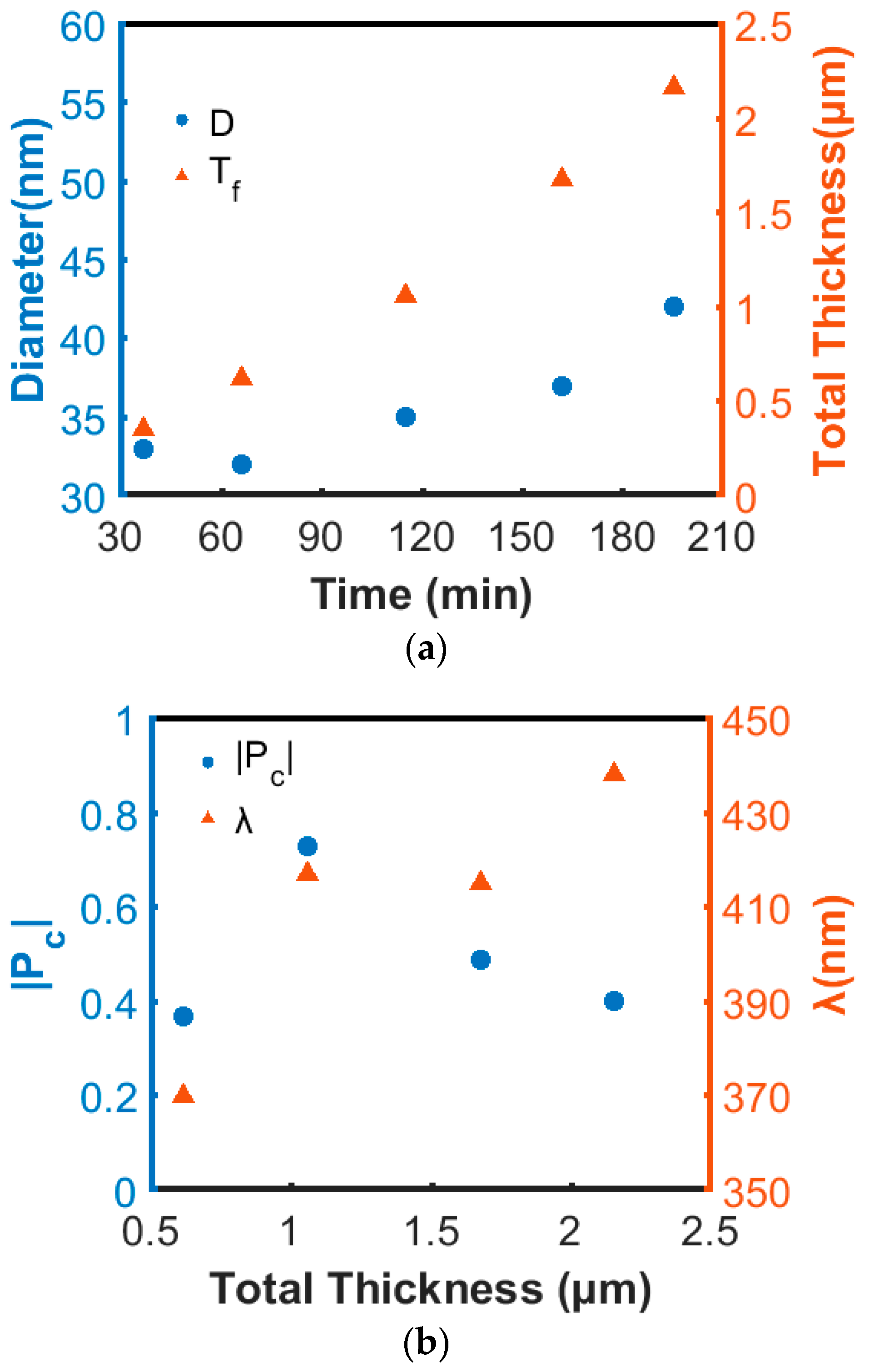 Nanomaterials 08 00157 g005