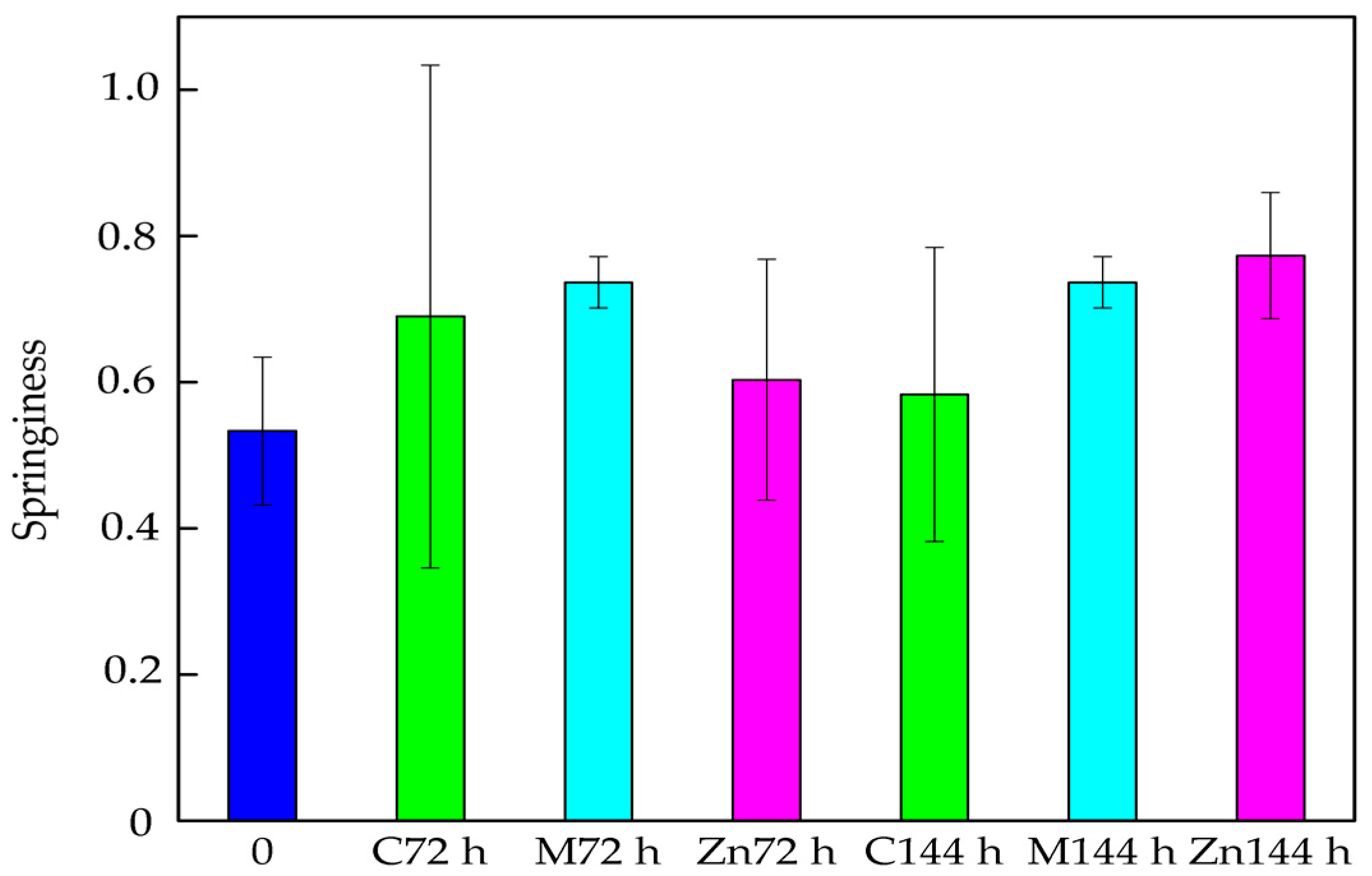 Nanomaterials 08 00158 g004