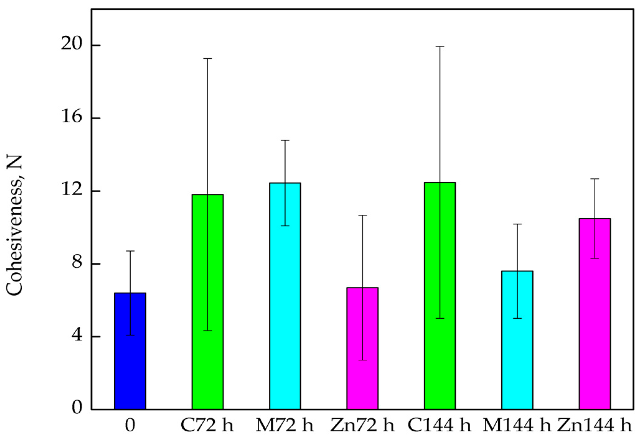 Nanomaterials 08 00158 g006