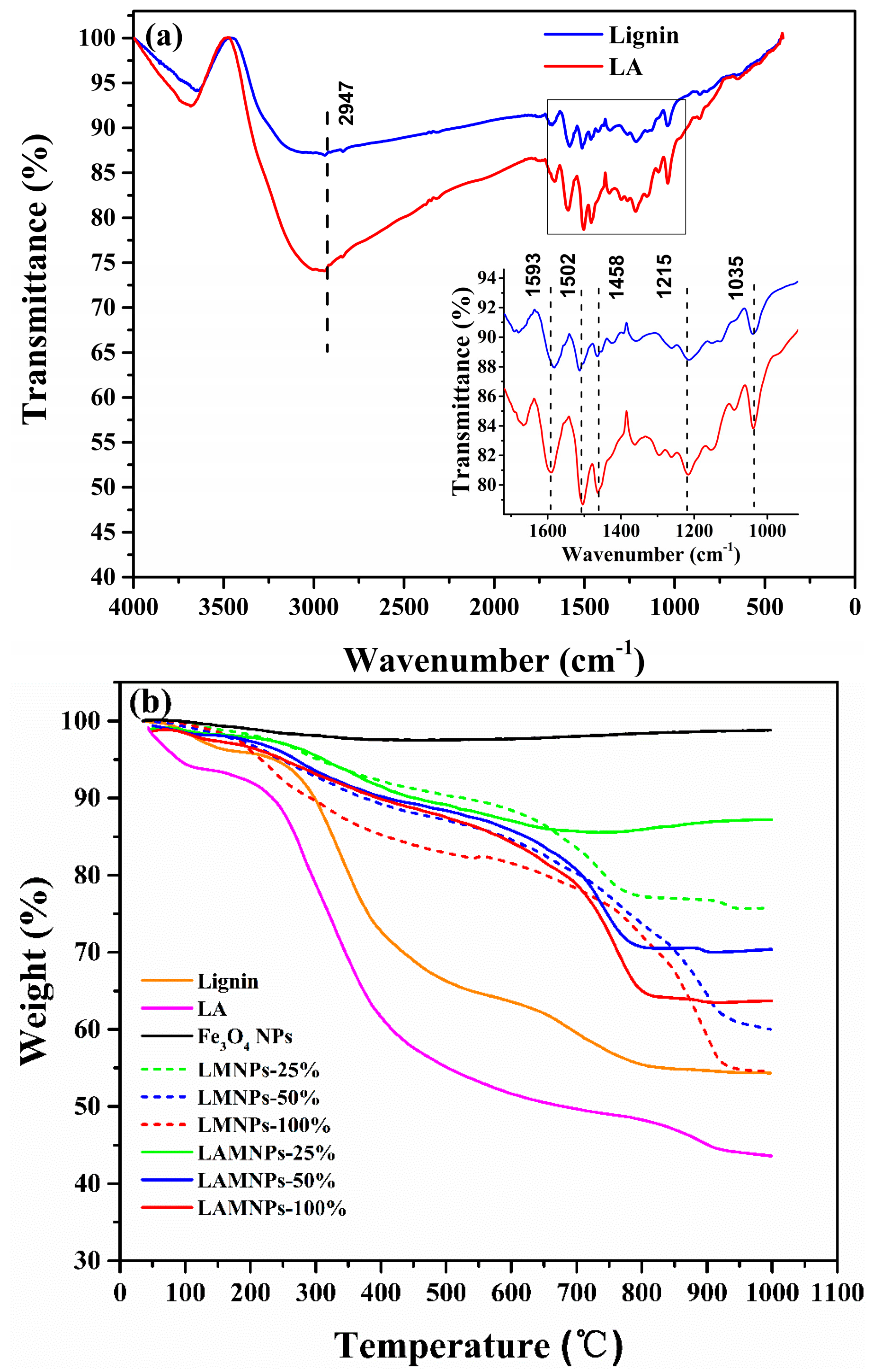 Nanomaterials 08 00162 g003 Nanomaterials 08 00162 g003