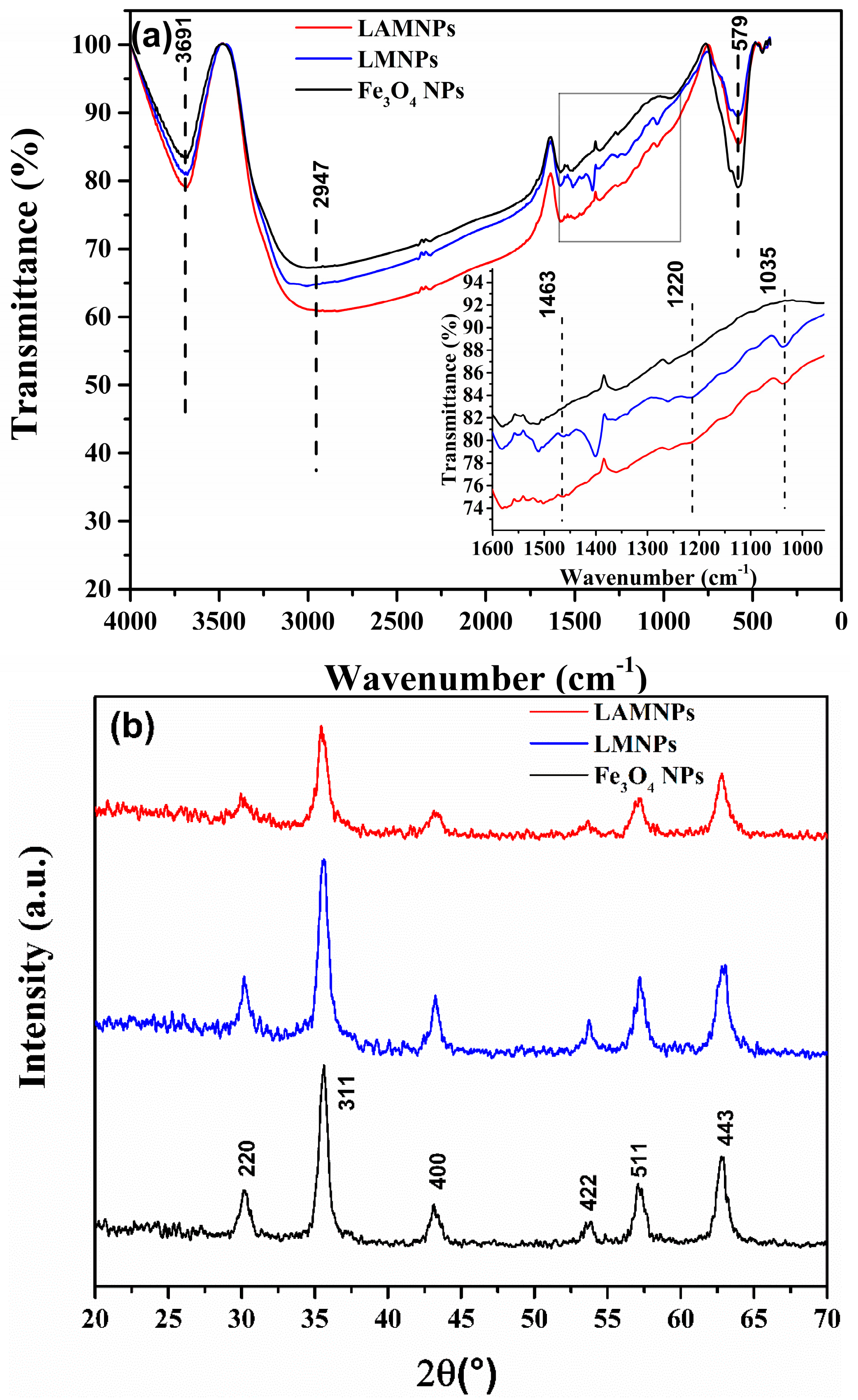 Nanomaterials 08 00162 g004 Nanomaterials 08 00162 g004