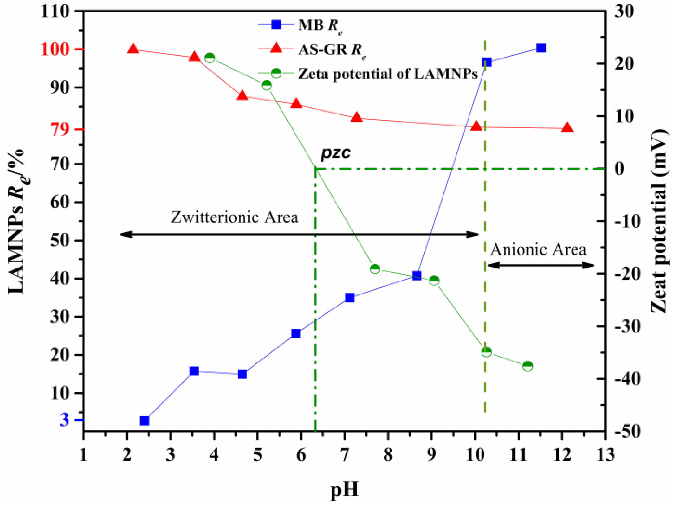 Nanomaterials 08 00162 g007 Nanomaterials 08 00162 g007