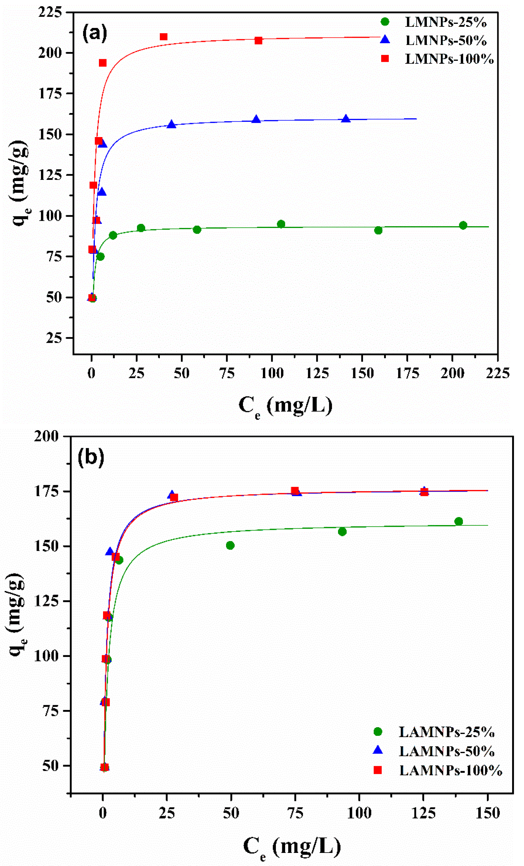 Nanomaterials 08 00162 g008 Nanomaterials 08 00162 g008