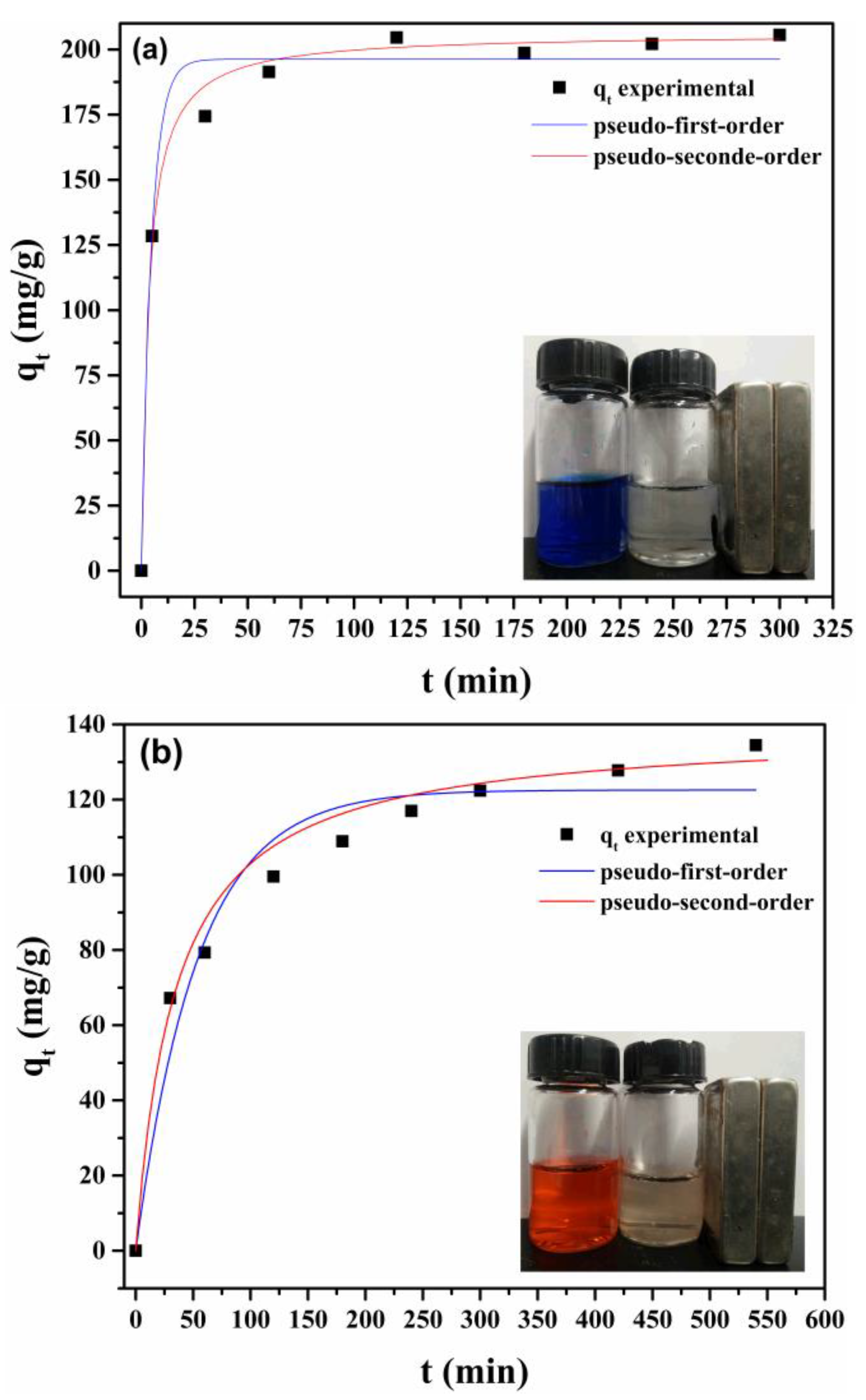 Nanomaterials 08 00162 g009 Nanomaterials 08 00162 g009