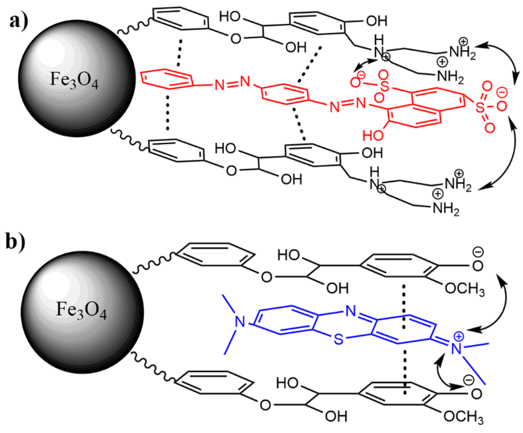 Nanomaterials 08 00162 g010 Nanomaterials 08 00162 g010
