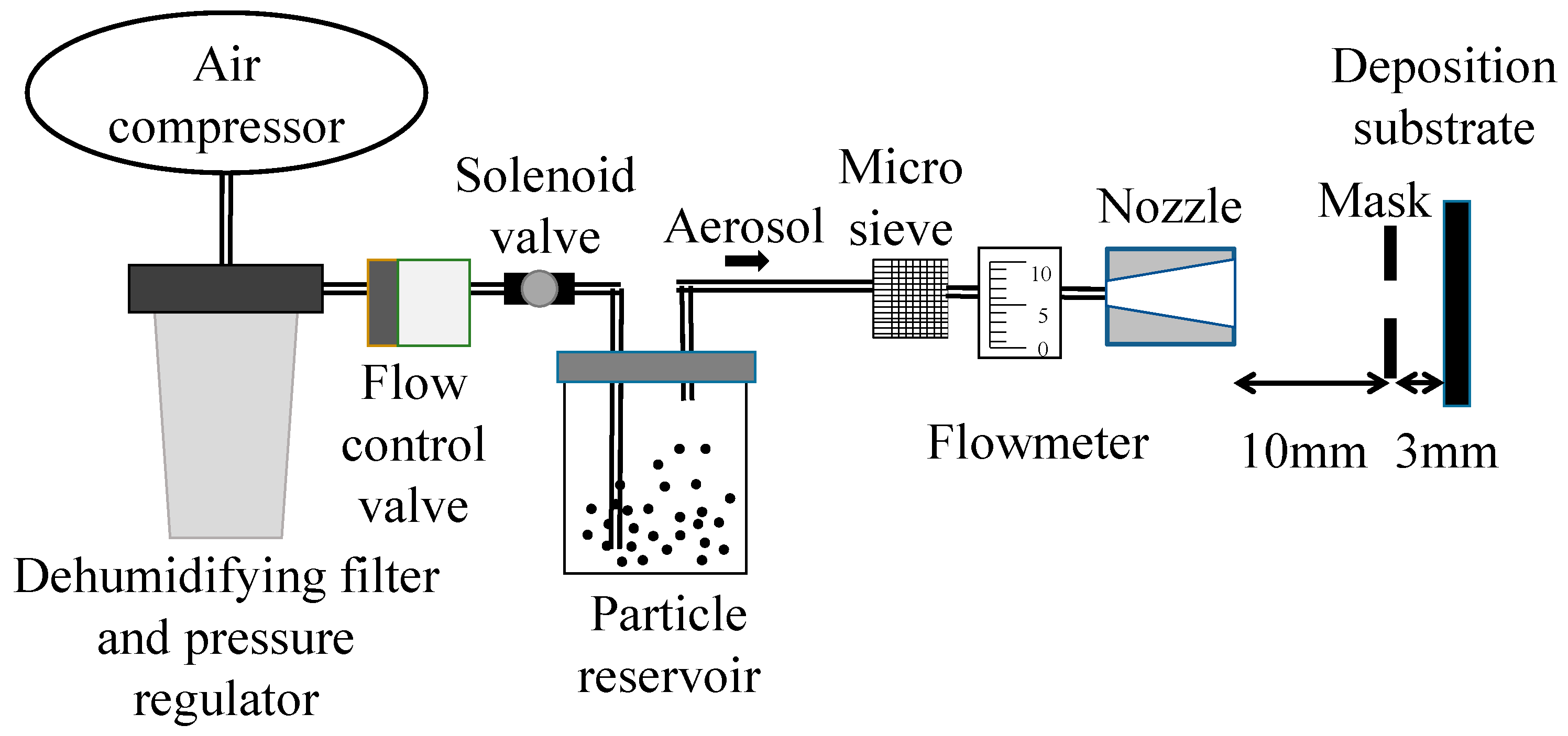 Nanomaterials 08 00164 g001