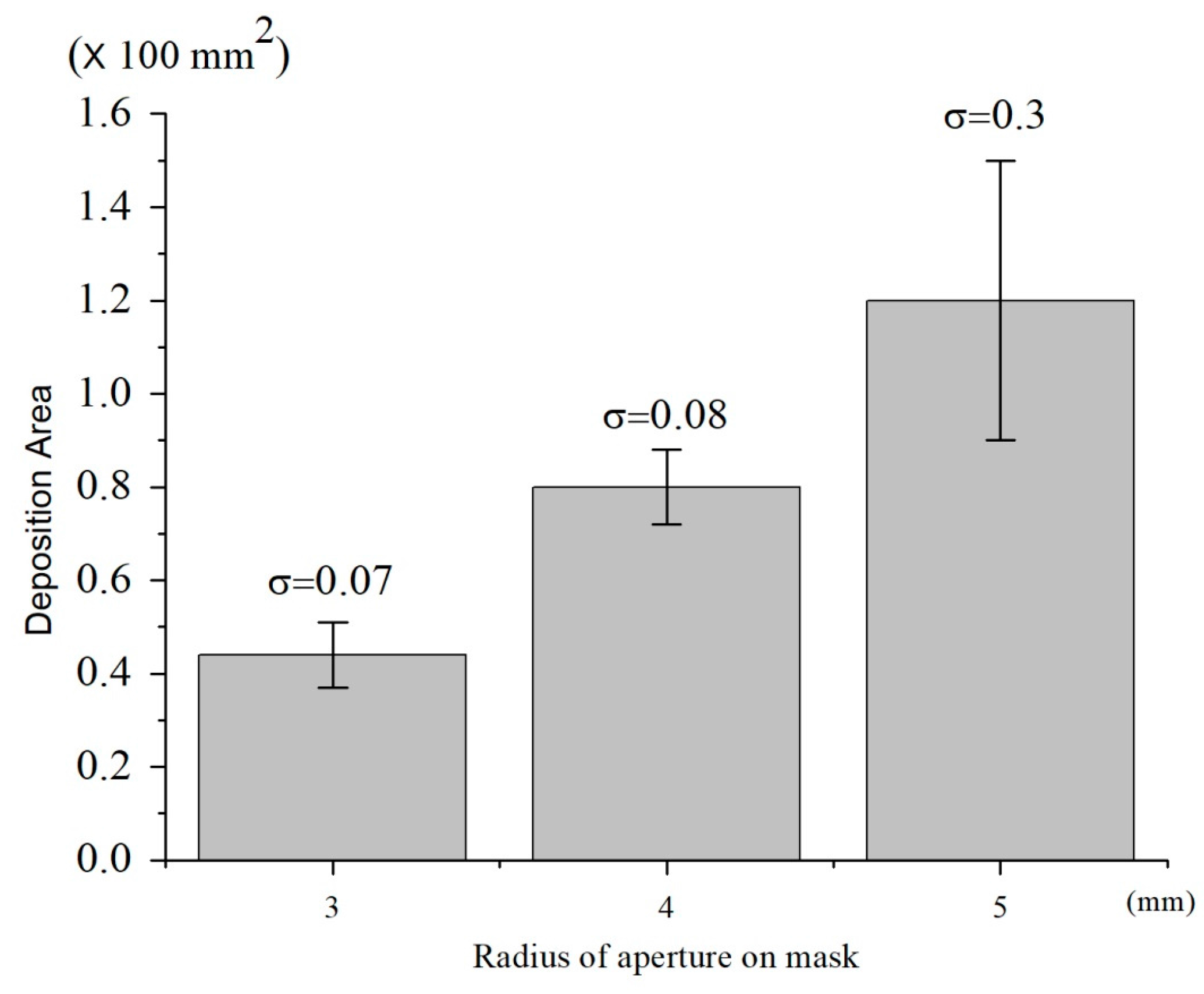 Nanomaterials 08 00164 g008