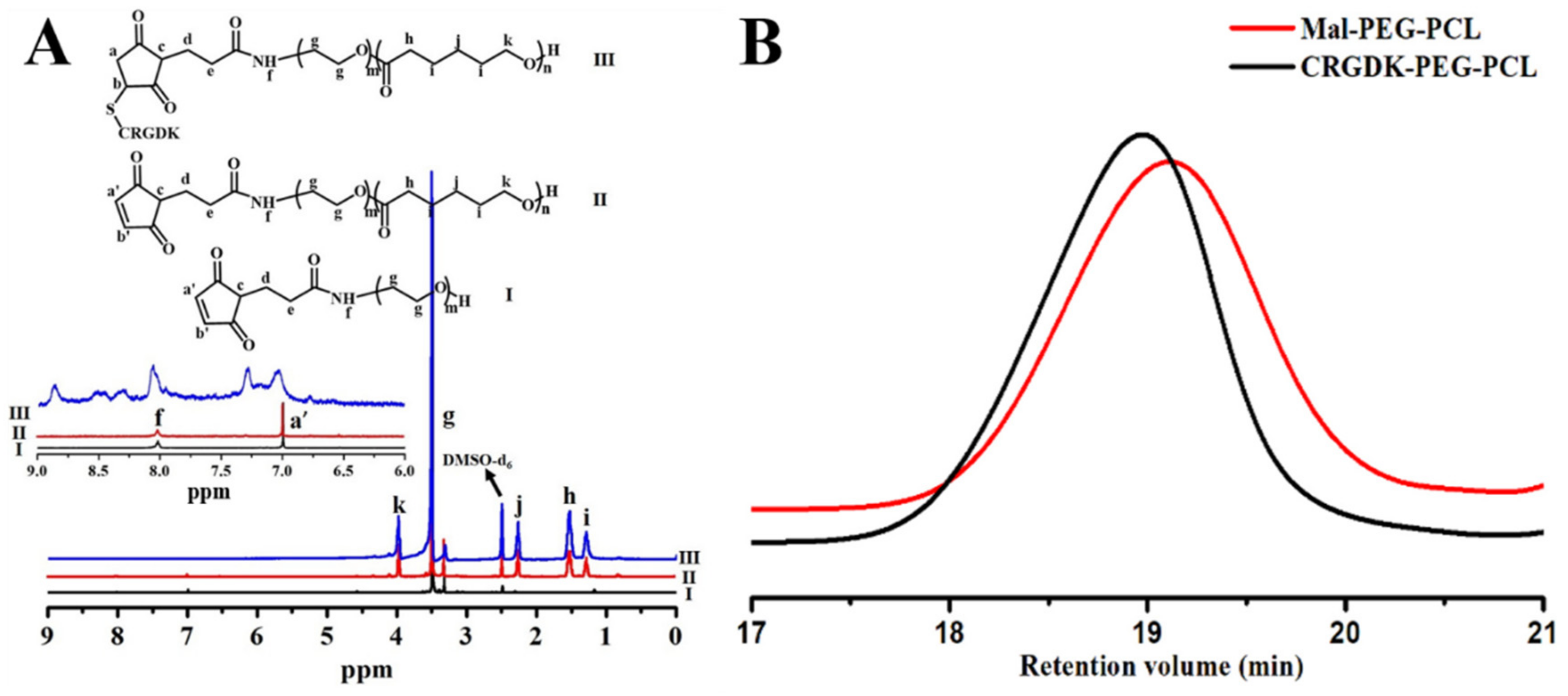 Nanomaterials 08 00167 g002