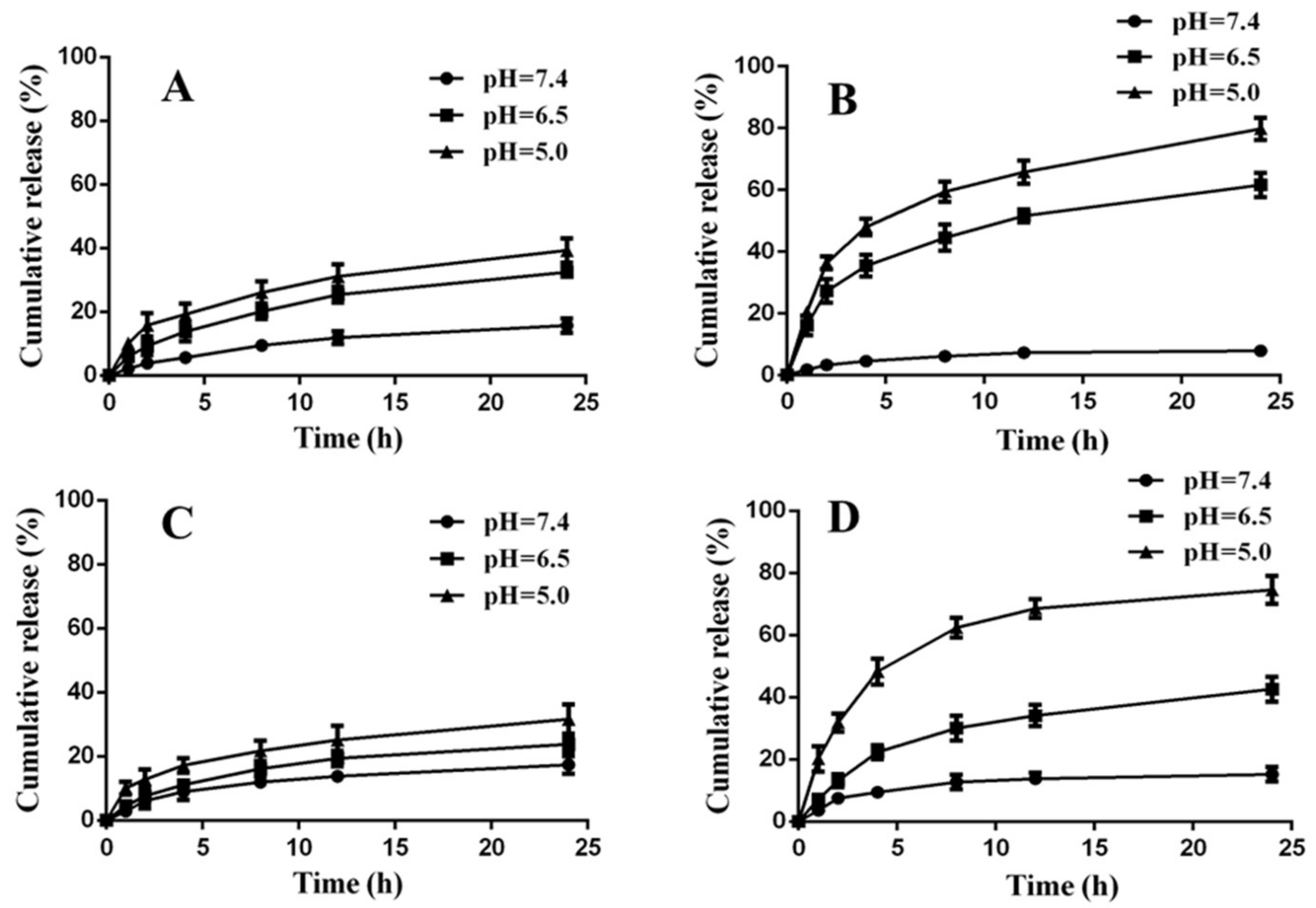 Nanomaterials 08 00167 g004