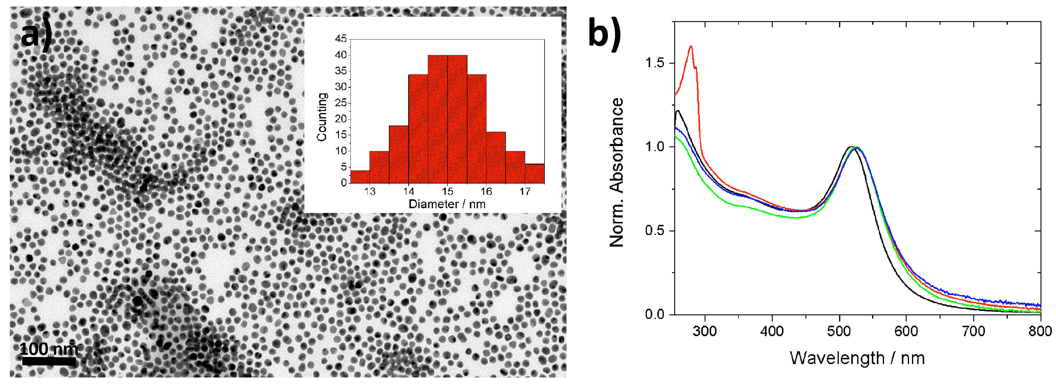 Nanomaterials 08 00168 g001