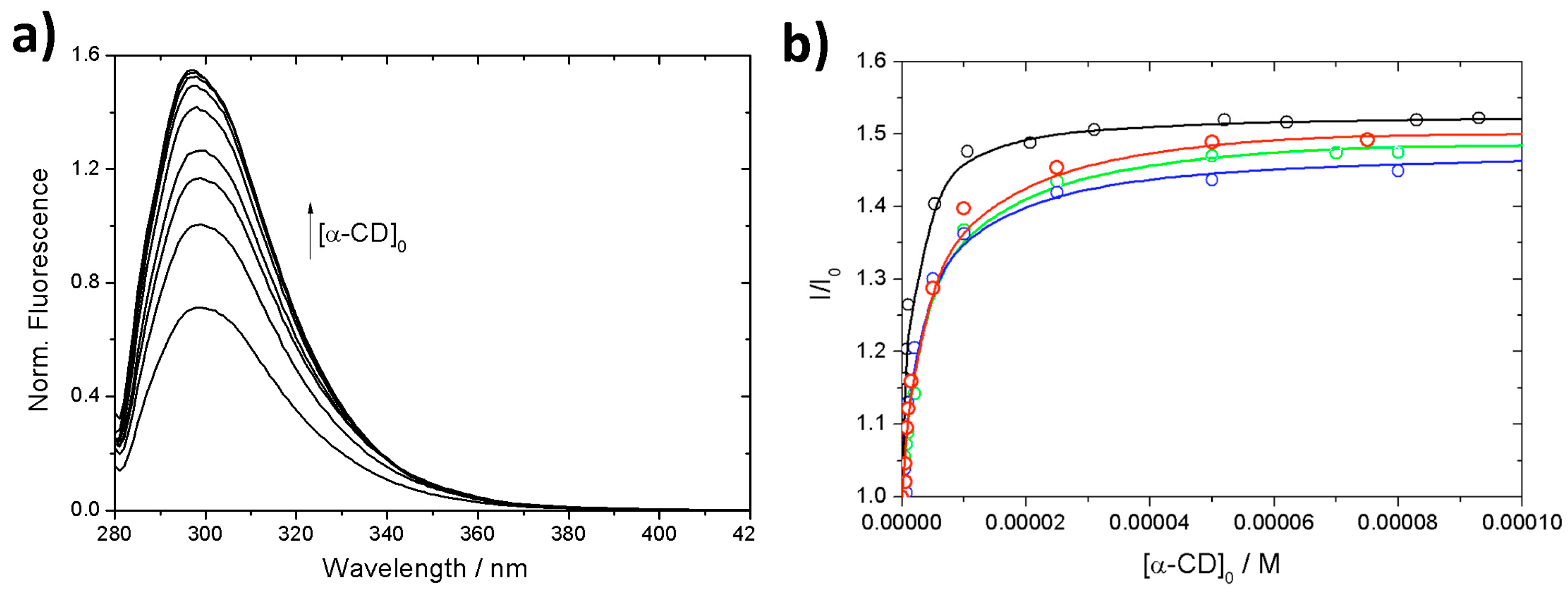 Nanomaterials 08 00168 g002