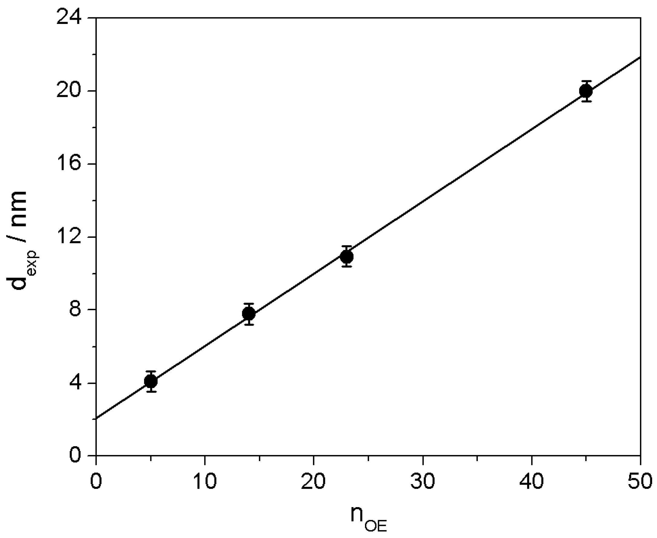 Nanomaterials 08 00168 g004