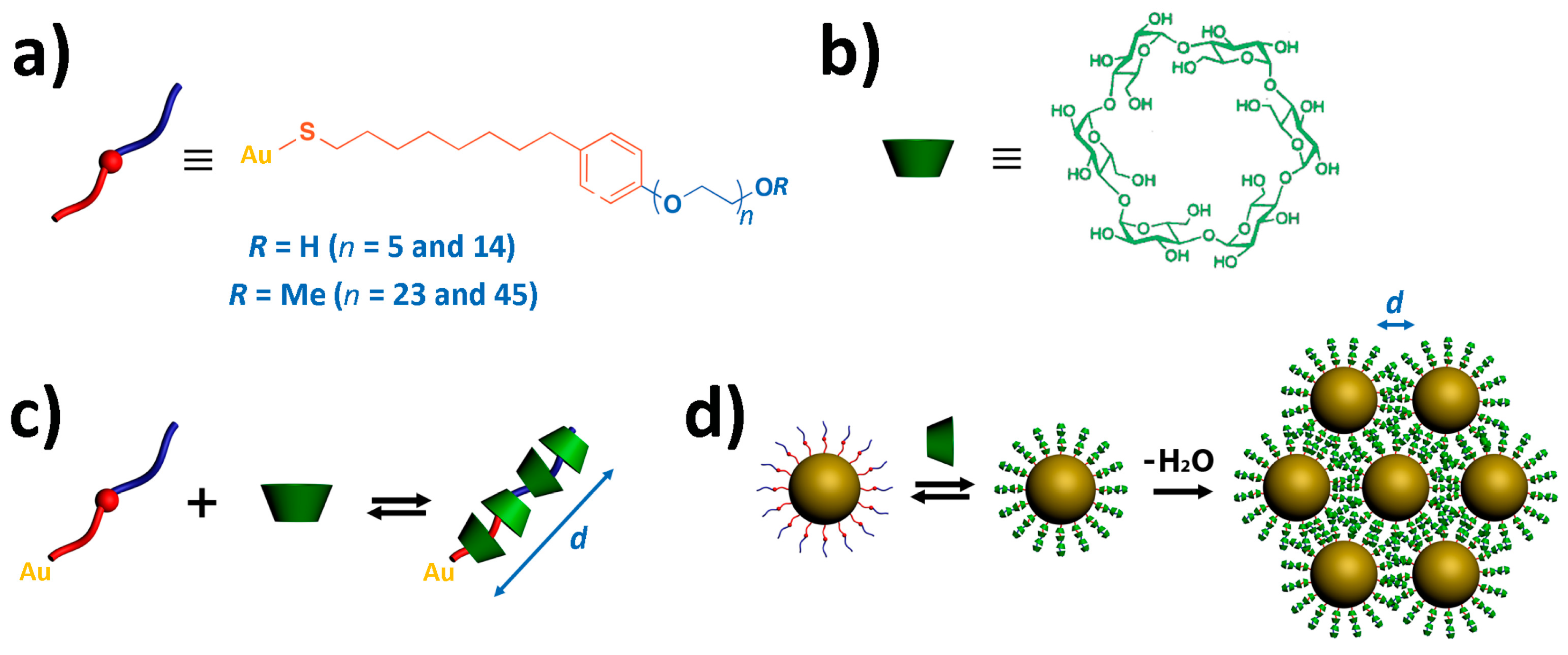 Nanomaterials 08 00168 sch001