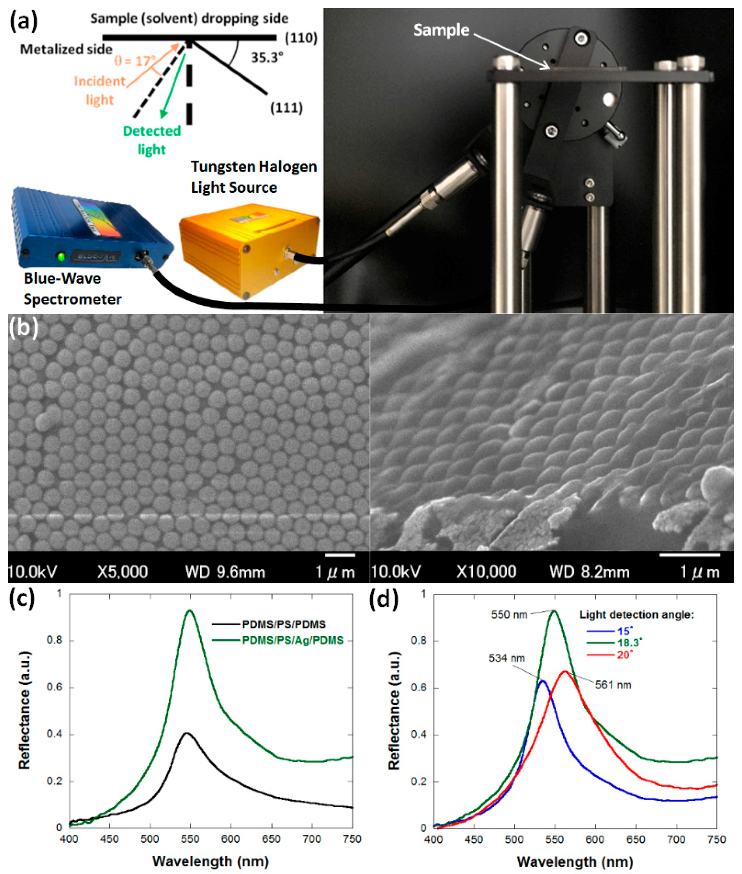 Nanomaterials 08 00169 g002