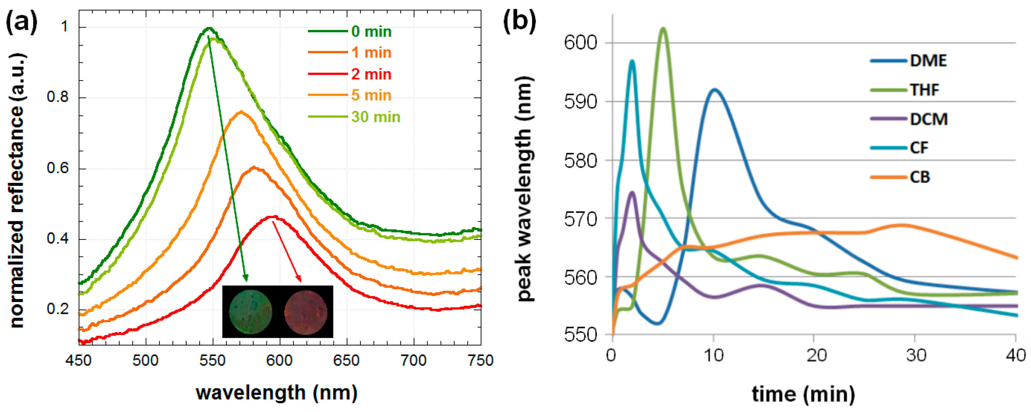 Nanomaterials 08 00169 g003